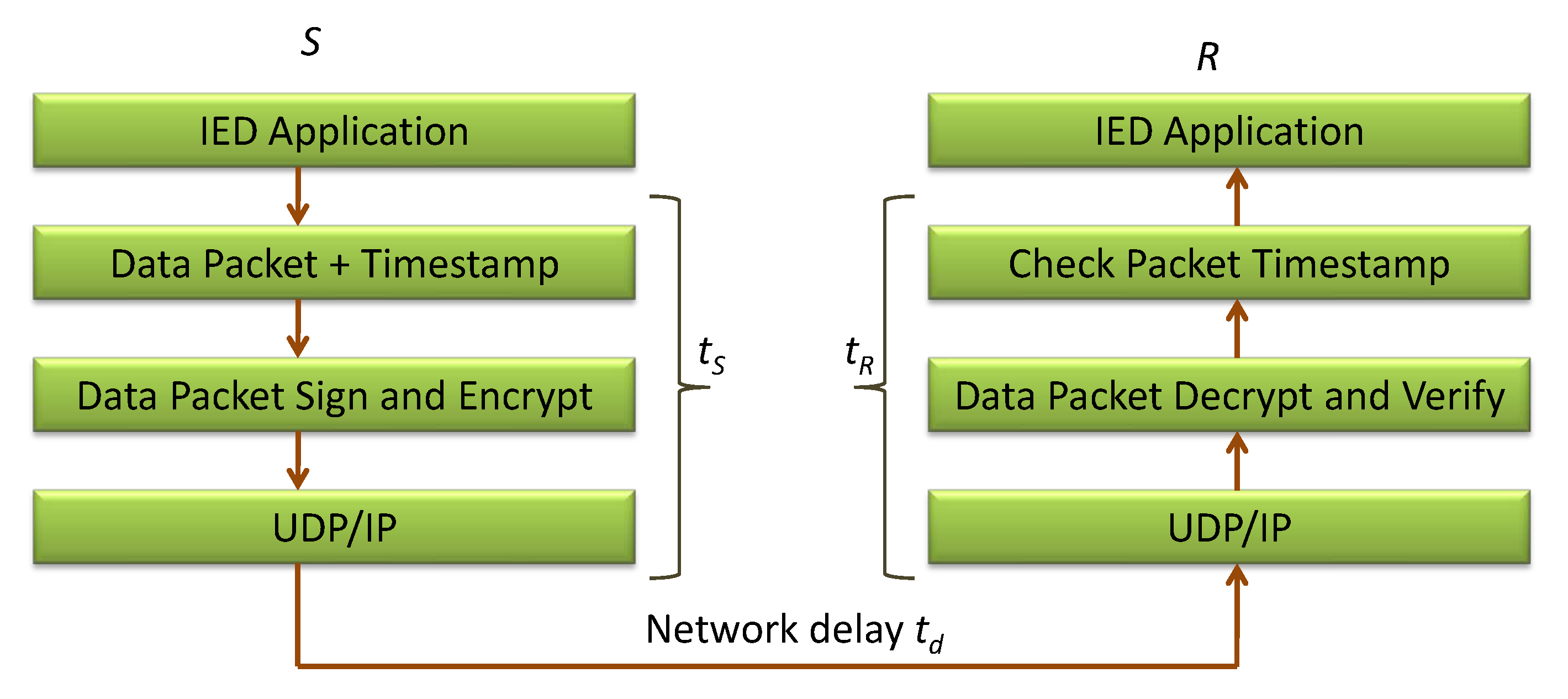 Sensors 20 01581 g006