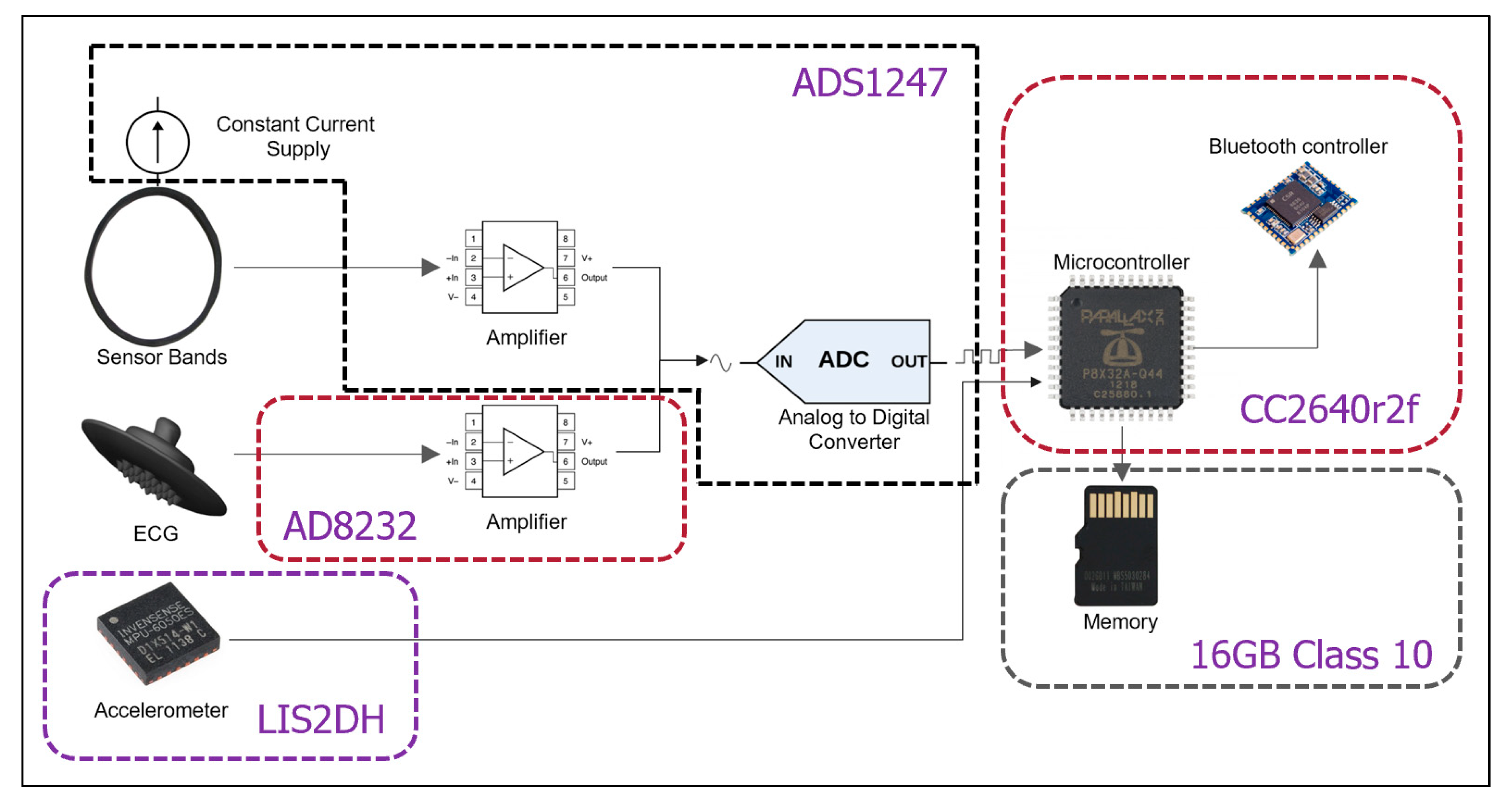 Sensors 20 01583 g002