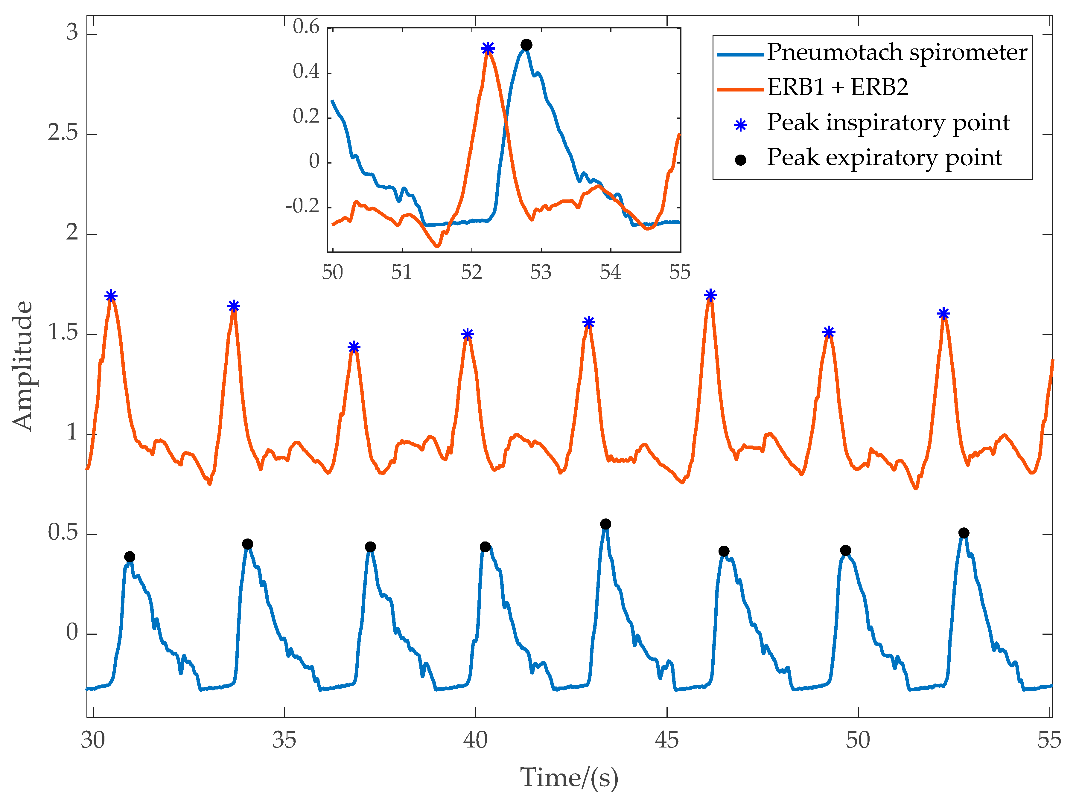 Sensors 20 01583 g004