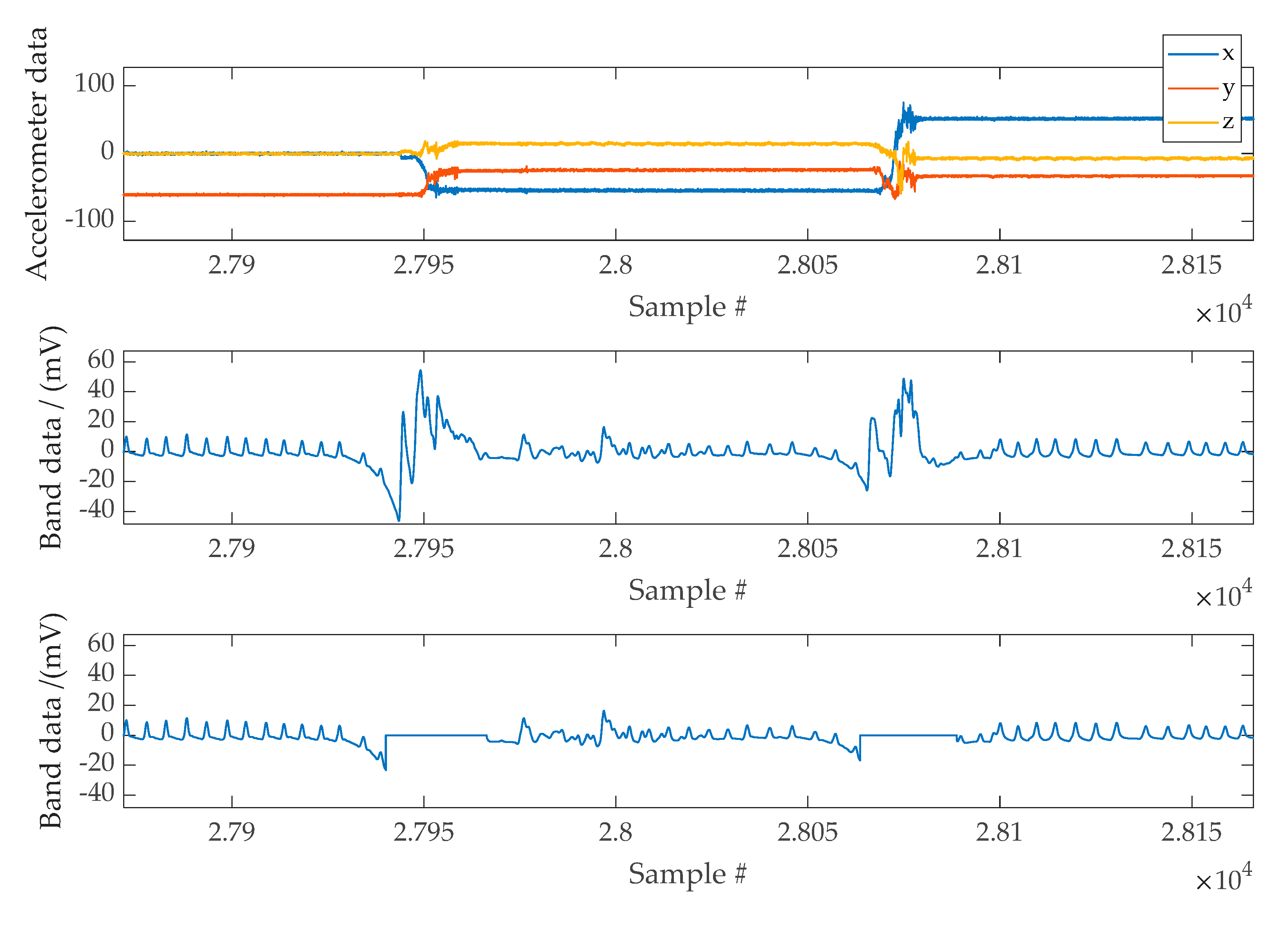 Sensors 20 01583 g008