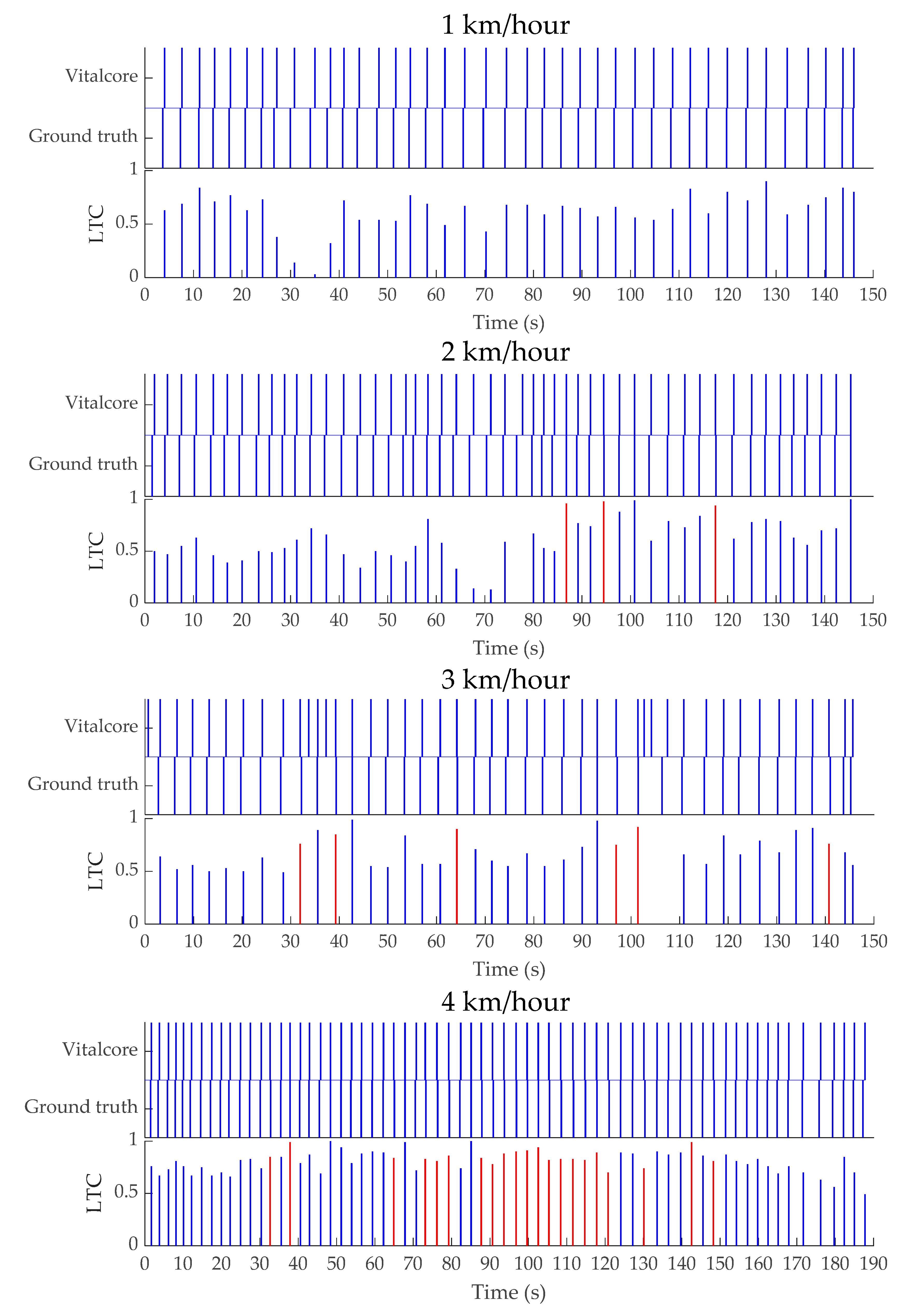 Sensors 20 01583 g0a3