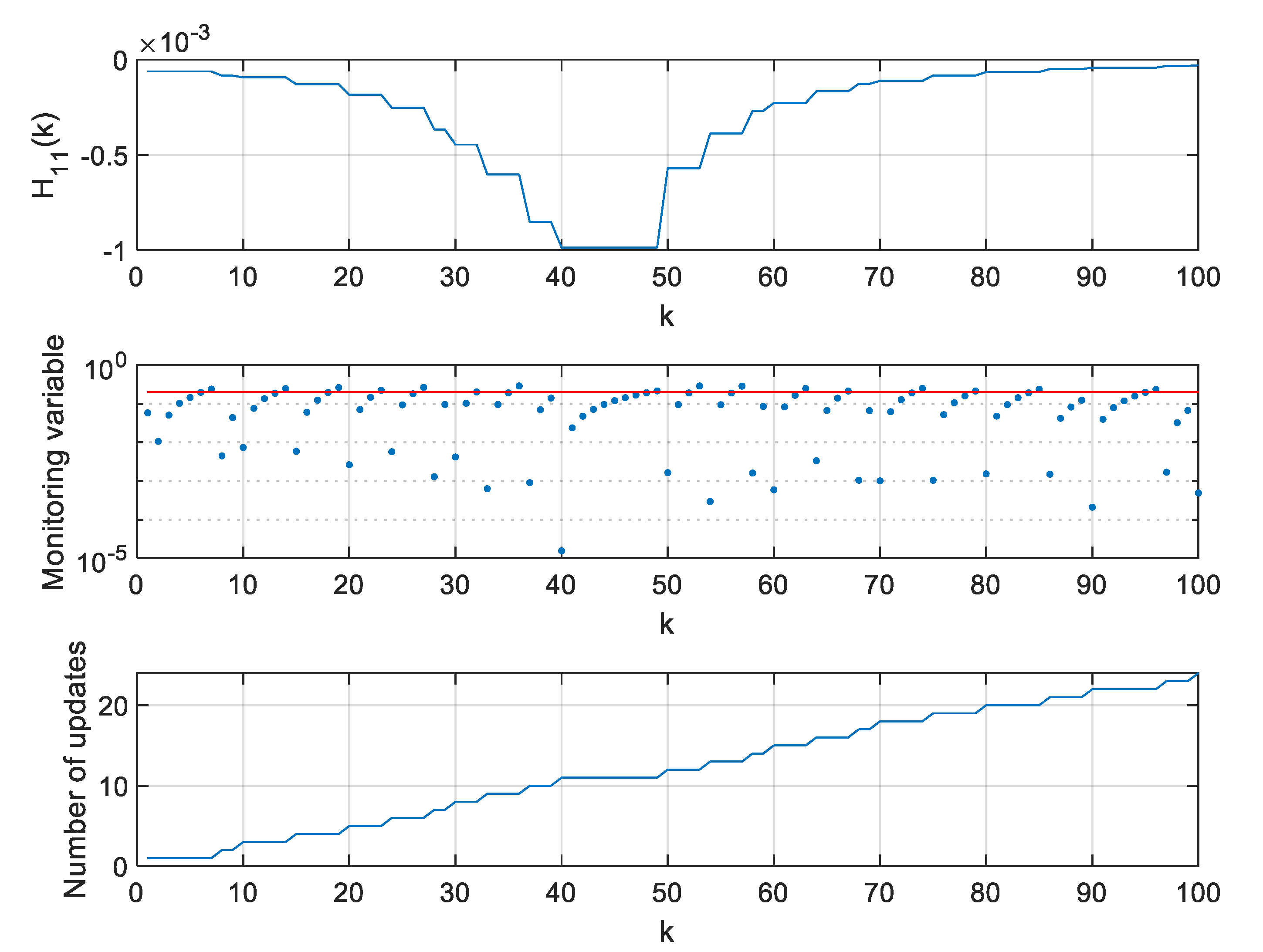 Kalman filter ultrasonic sensor