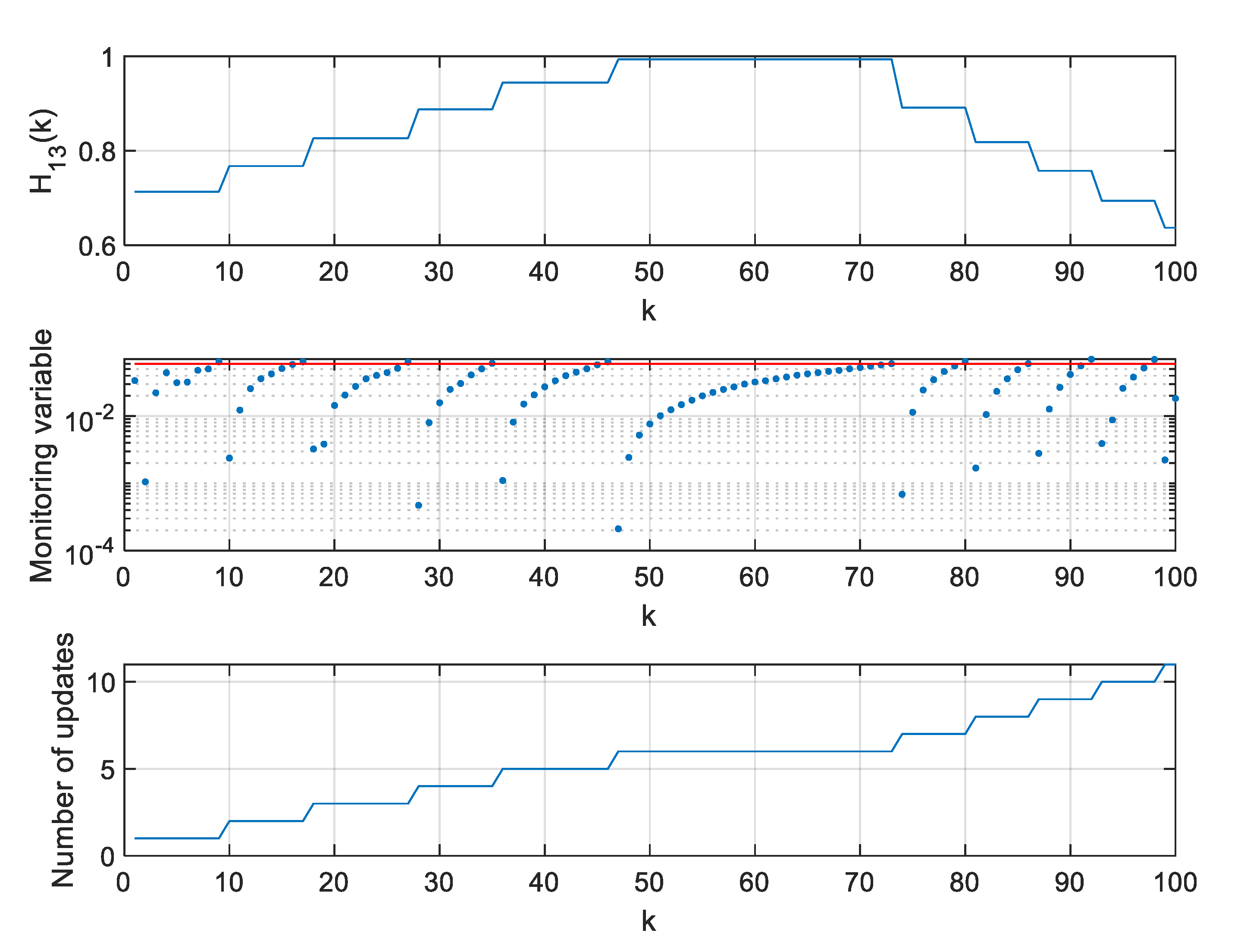 Sensors 20 01584 g017 Sensors 20 01584 g017