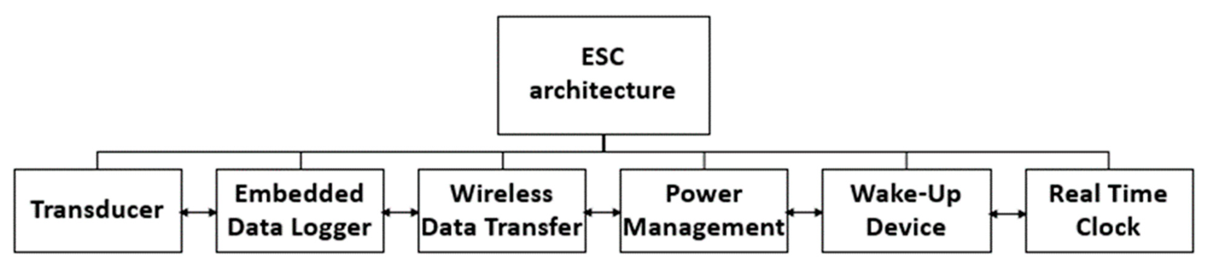 Sensors 20 01589 g001