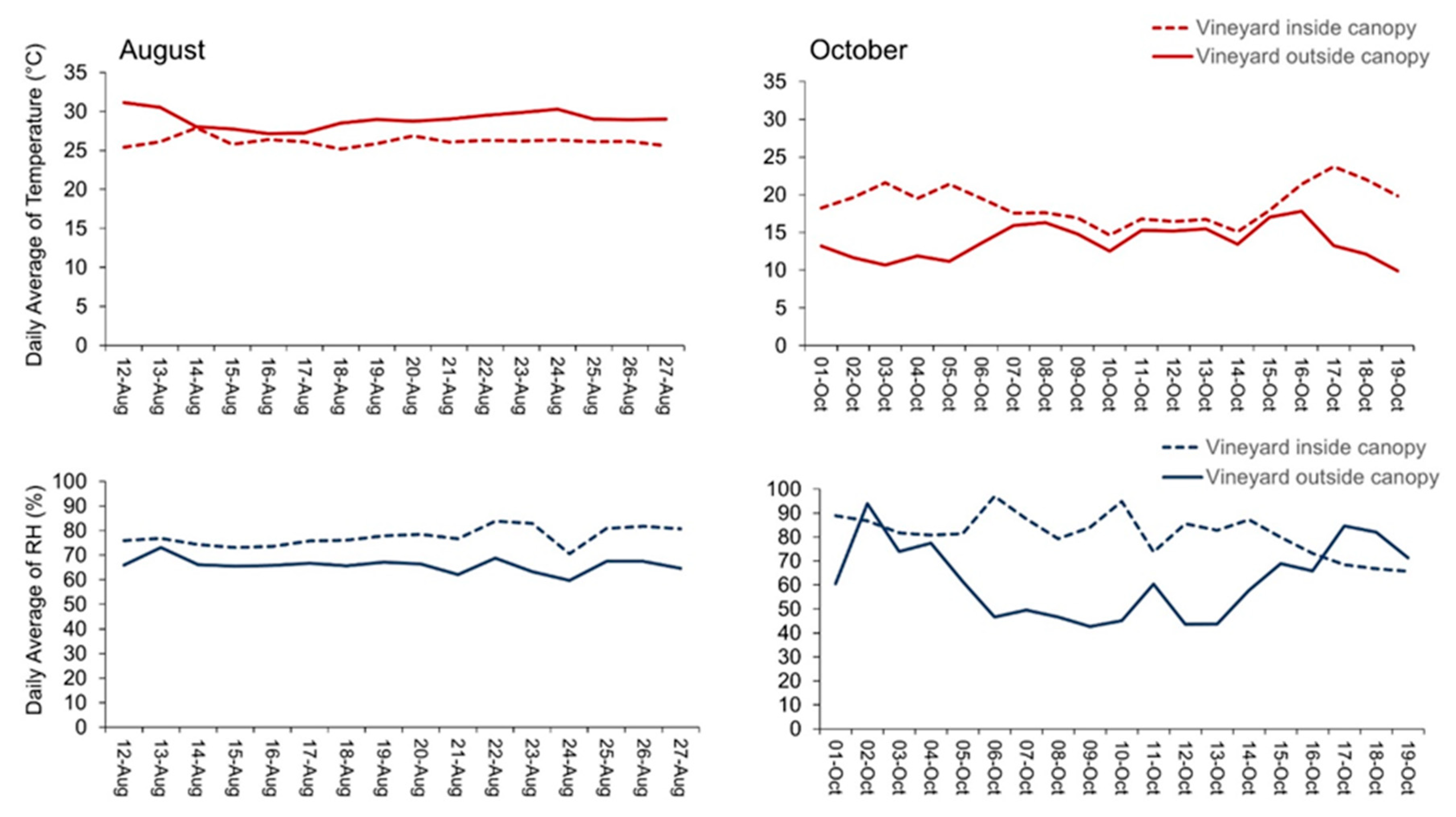 Sensors 20 01589 g008