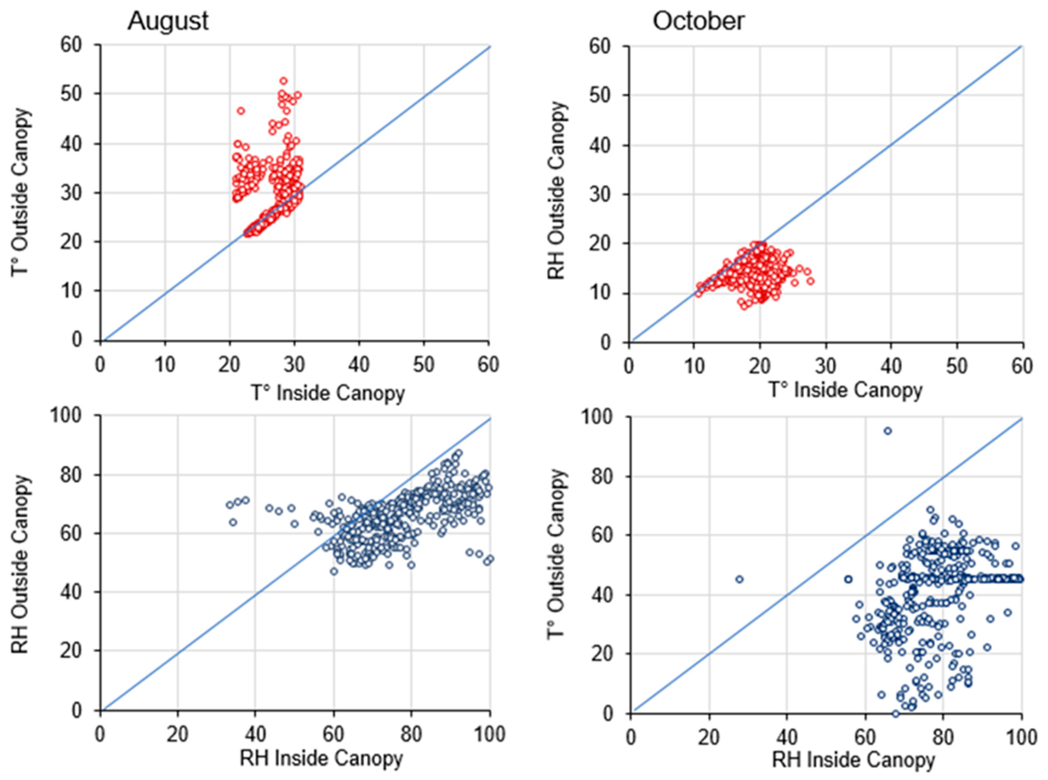 Sensors 20 01589 g009