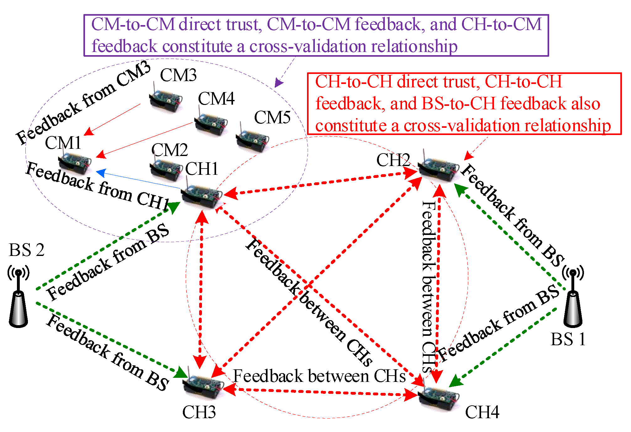 Sensors 20 01592 g002 Sensors 20 01592 g002
