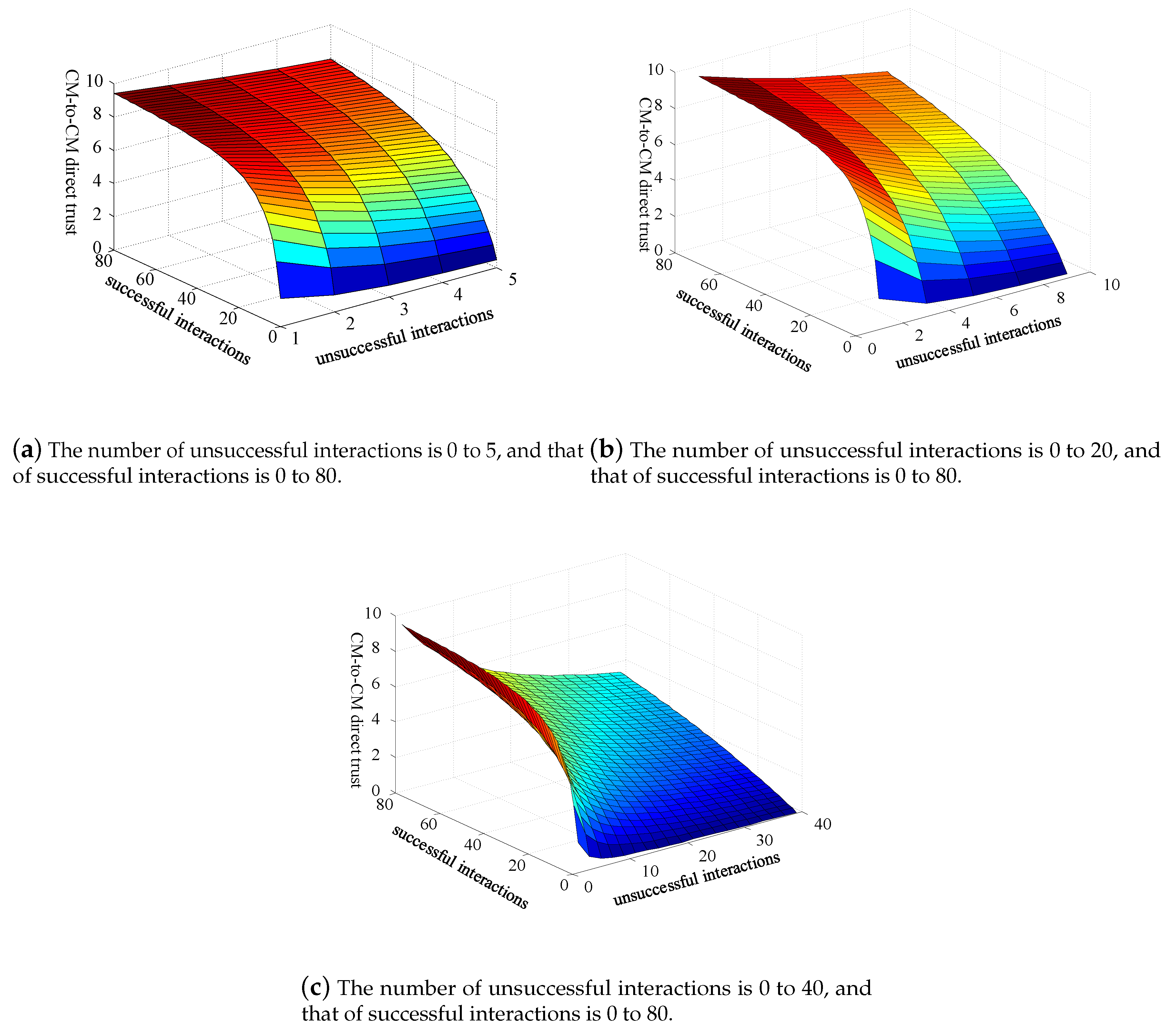 Sensors 20 01592 g005 Sensors 20 01592 g005