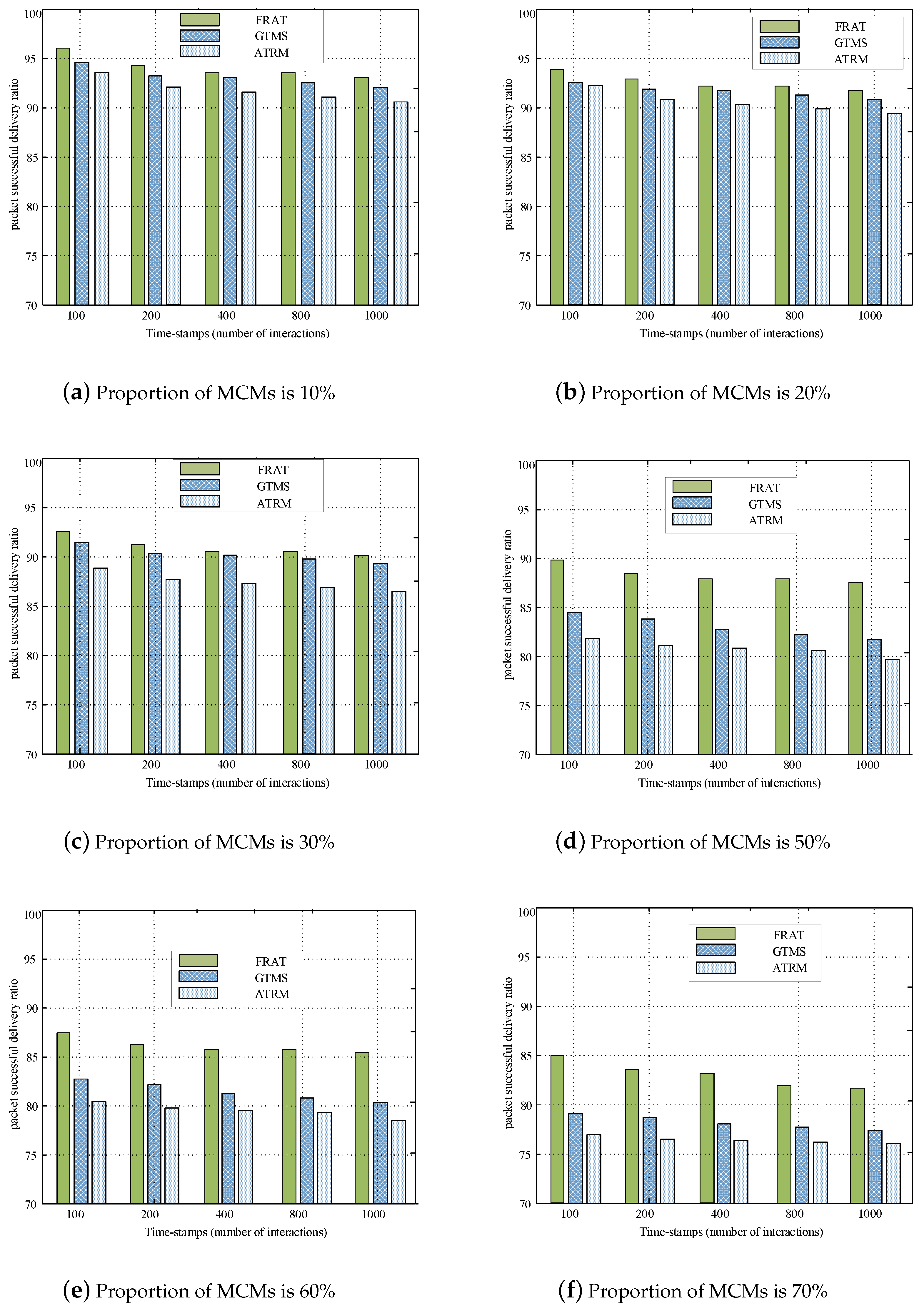 Sensors 20 01592 g007 Sensors 20 01592 g007