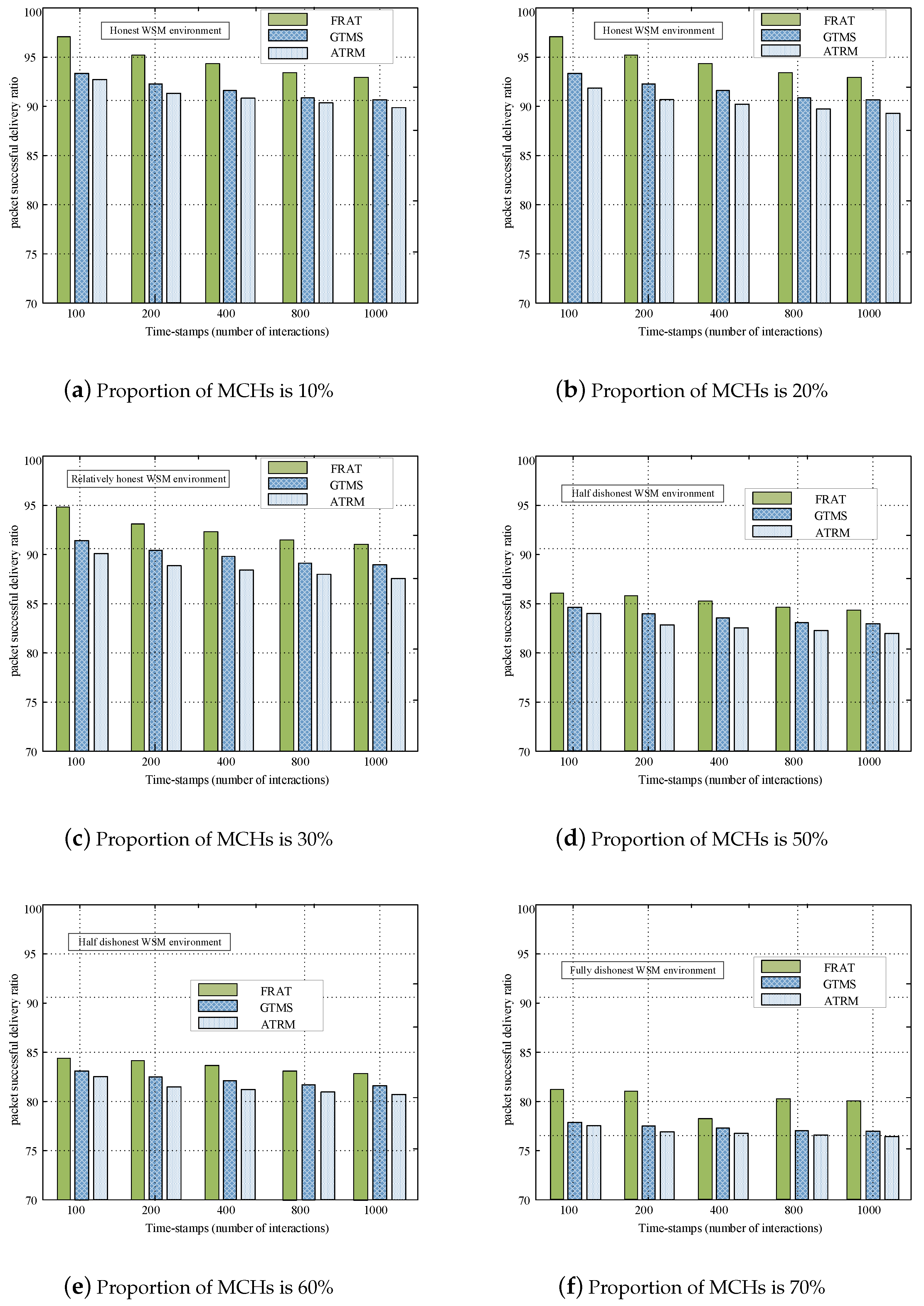 Sensors 20 01592 g008 Sensors 20 01592 g008