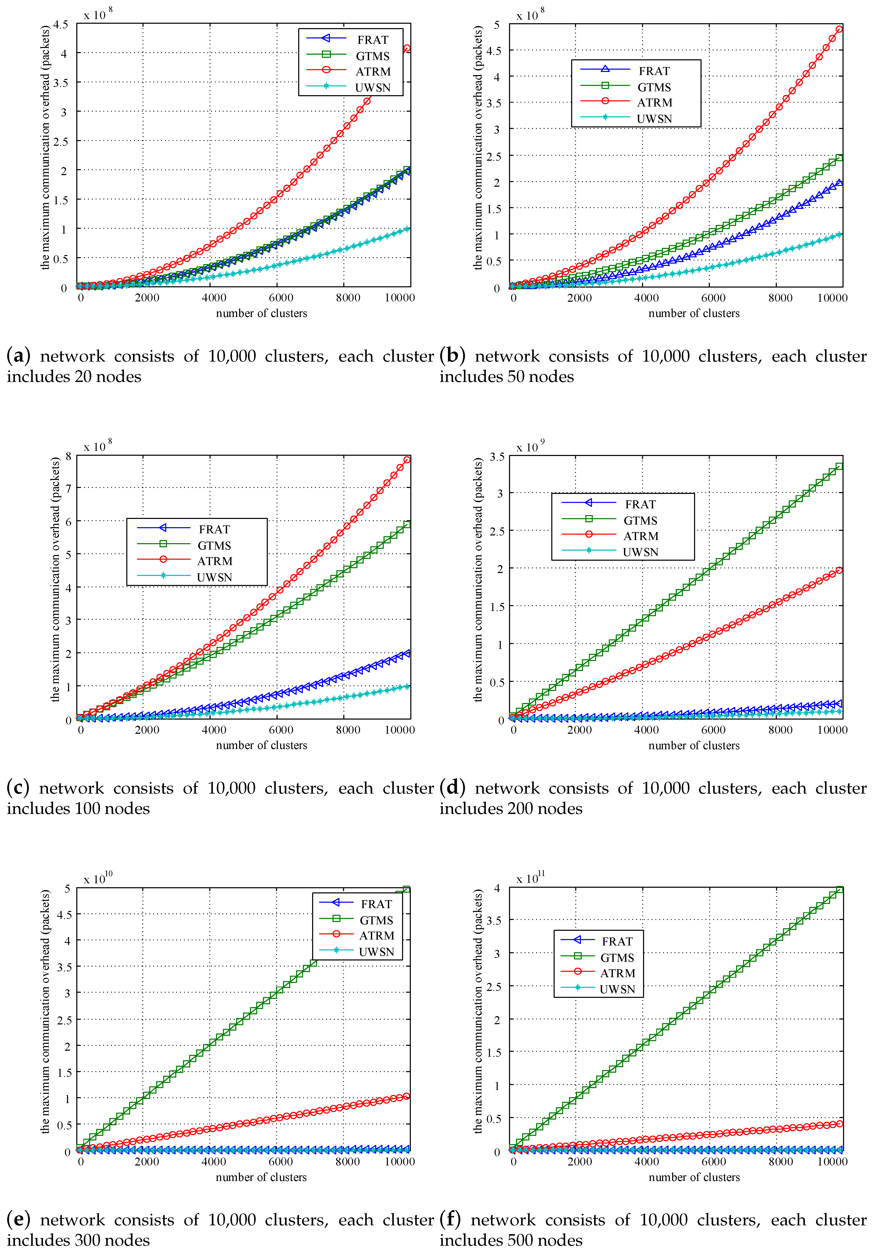 Sensors 20 01592 g009 Sensors 20 01592 g009