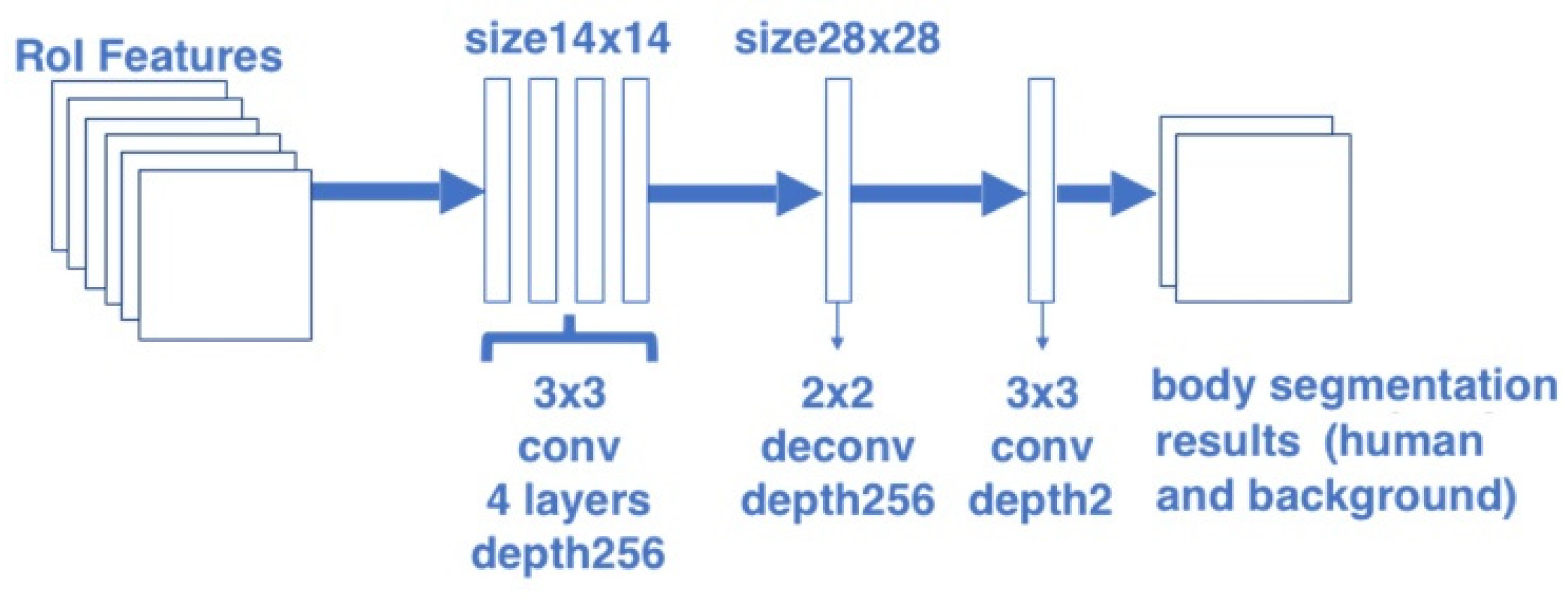 Sensors 20 01593 g003 Sensors 20 01593 g003