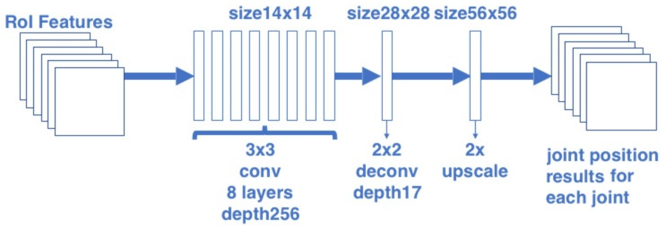 Sensors 20 01593 g004 Sensors 20 01593 g004