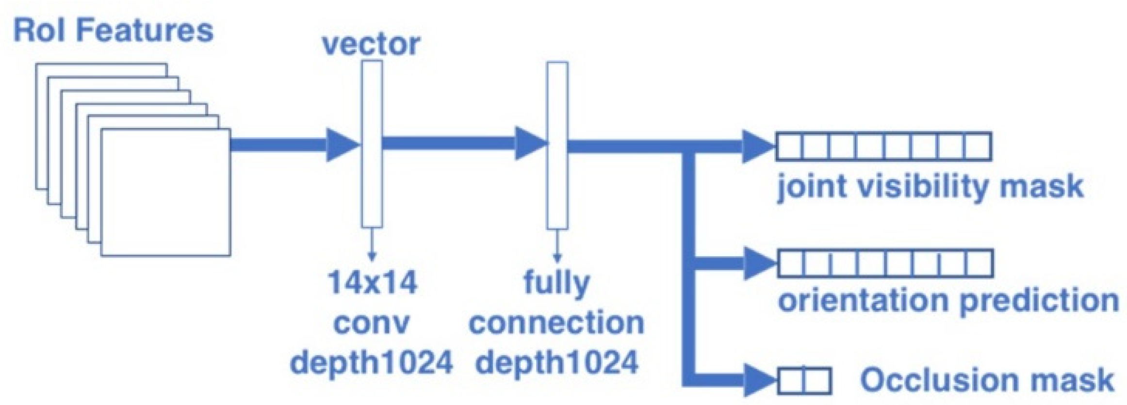 Sensors 20 01593 g005 Sensors 20 01593 g005