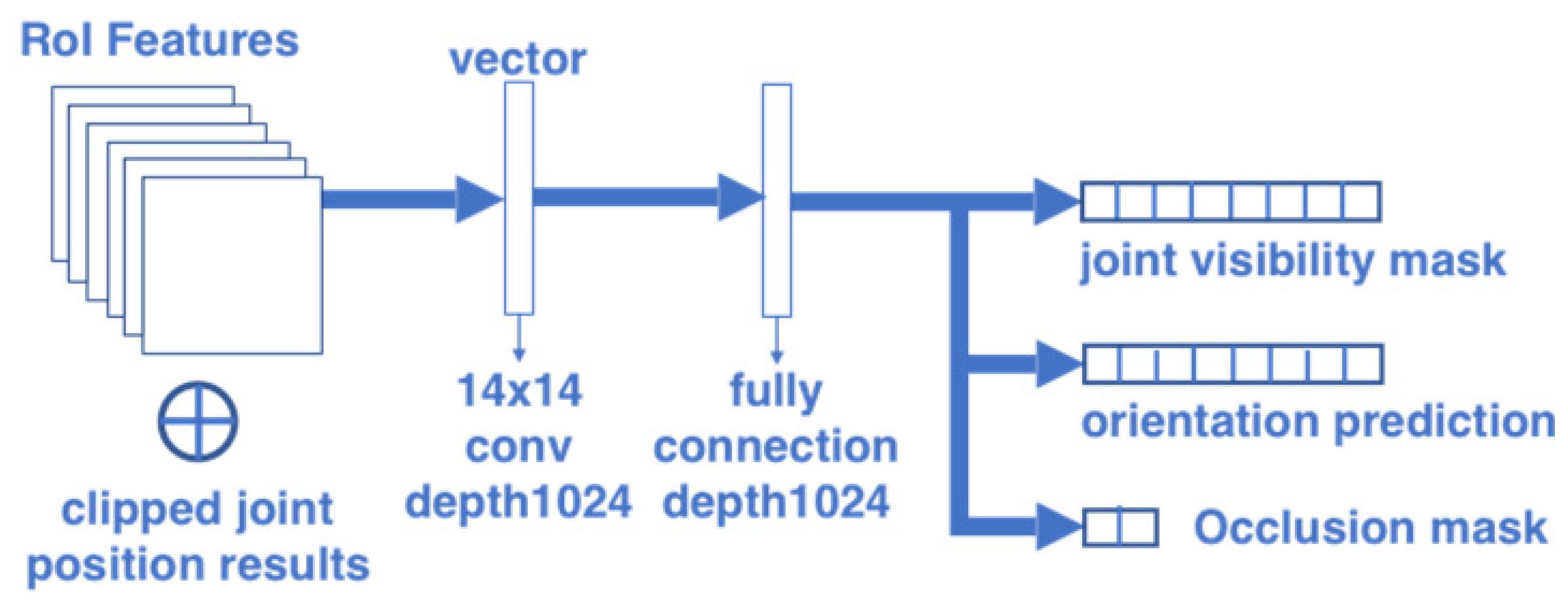 Sensors 20 01593 g011 Sensors 20 01593 g011