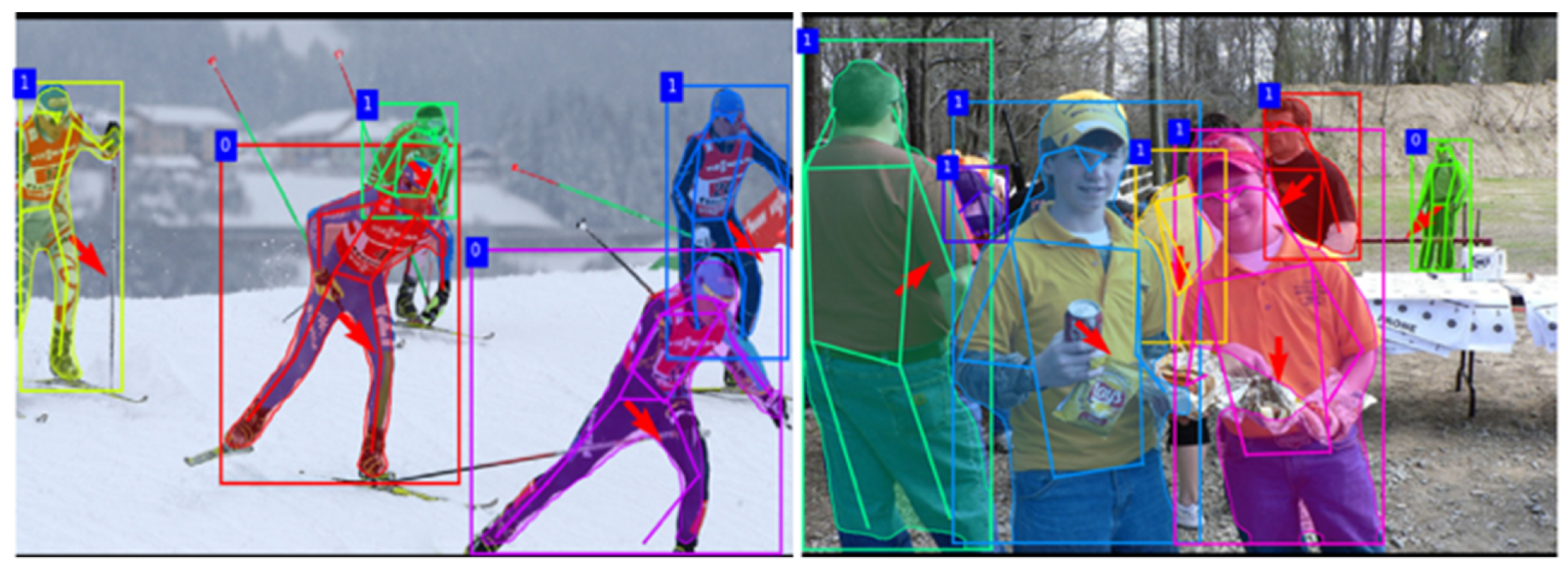 Sensors Free FullText MultiPerson Pose Estimation using an