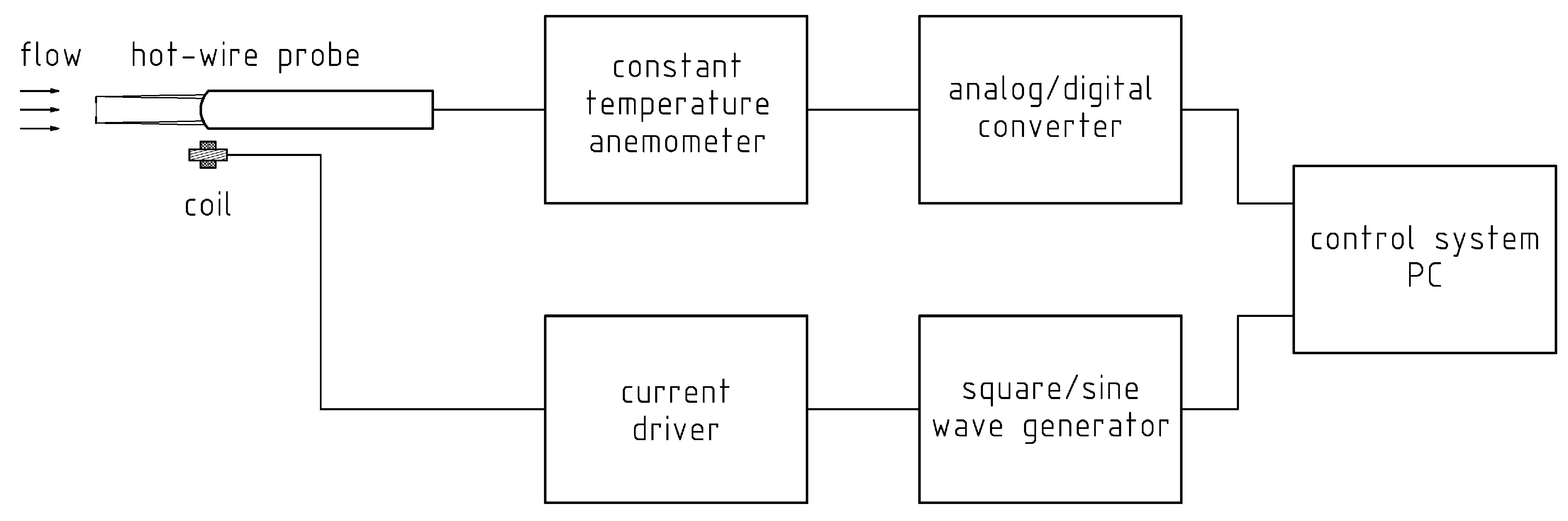 Sensors 20 01595 g001