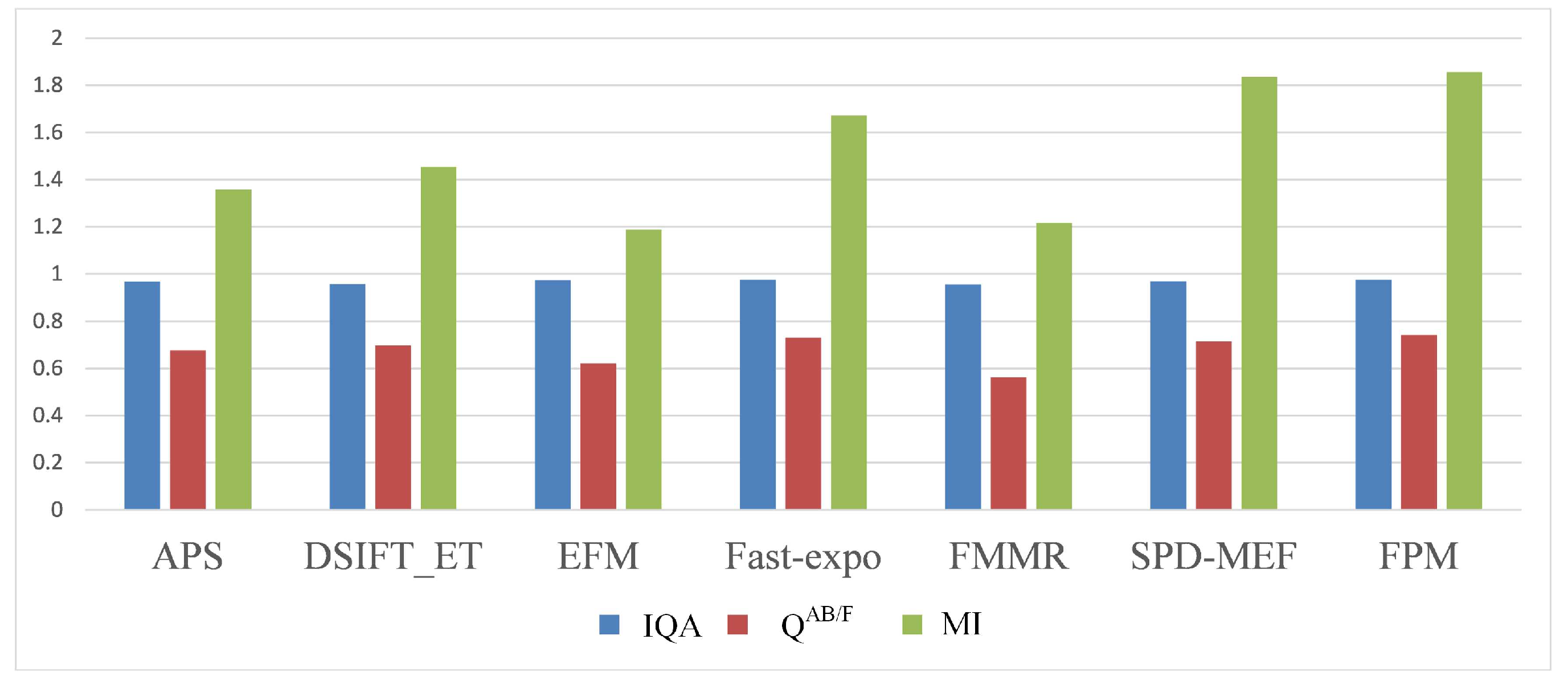 Sensors 20 01597 g008
