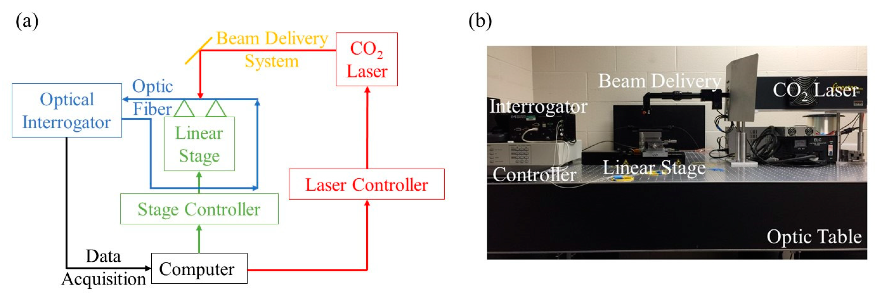 Sensors 20 01598 g001 Sensors 20 01598 g001
