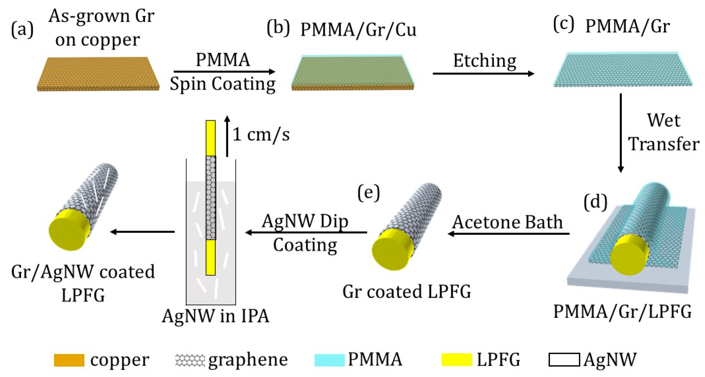 Sensors 20 01598 g002 Sensors 20 01598 g002