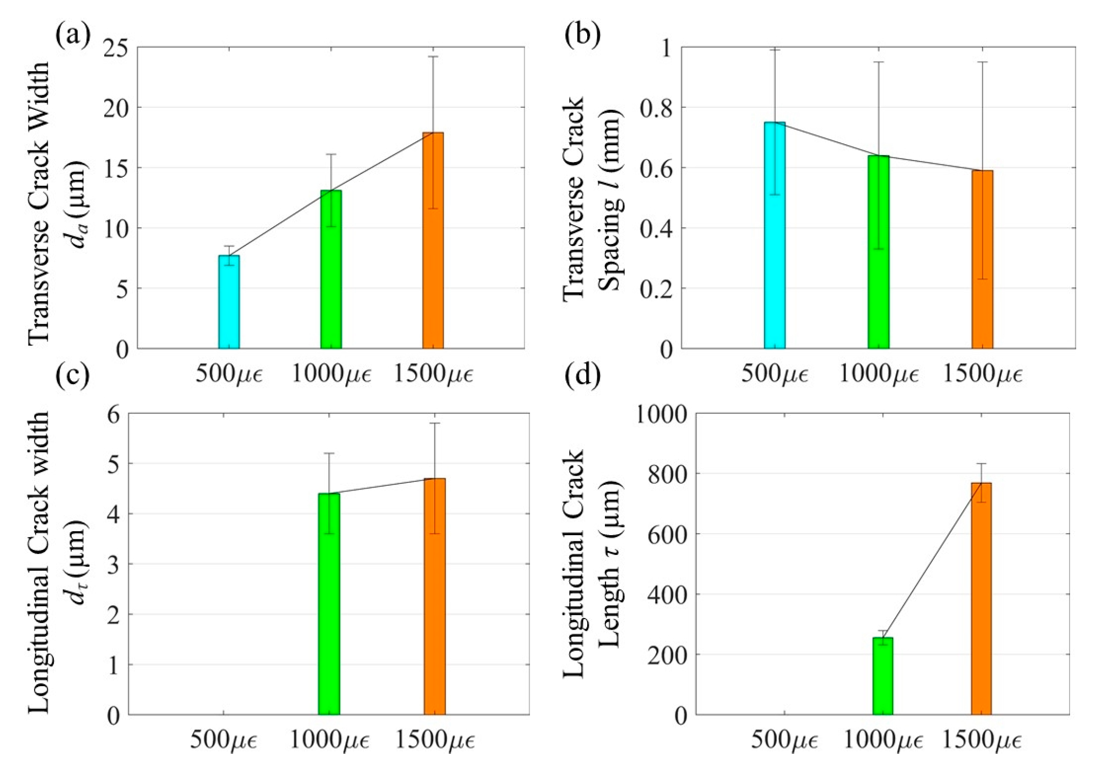 Sensors 20 01598 g008 Sensors 20 01598 g008