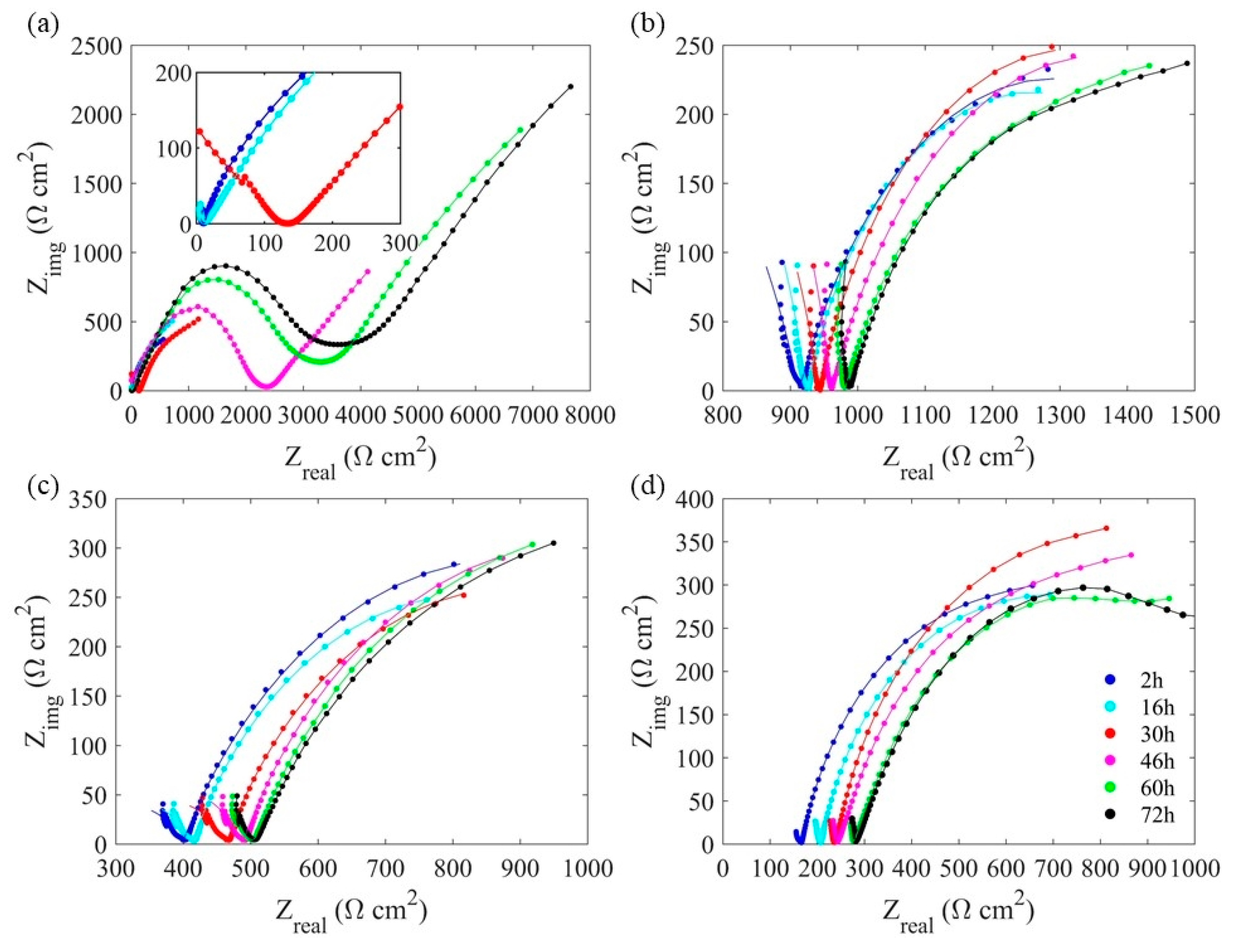 Sensors 20 01598 g011 Sensors 20 01598 g011
