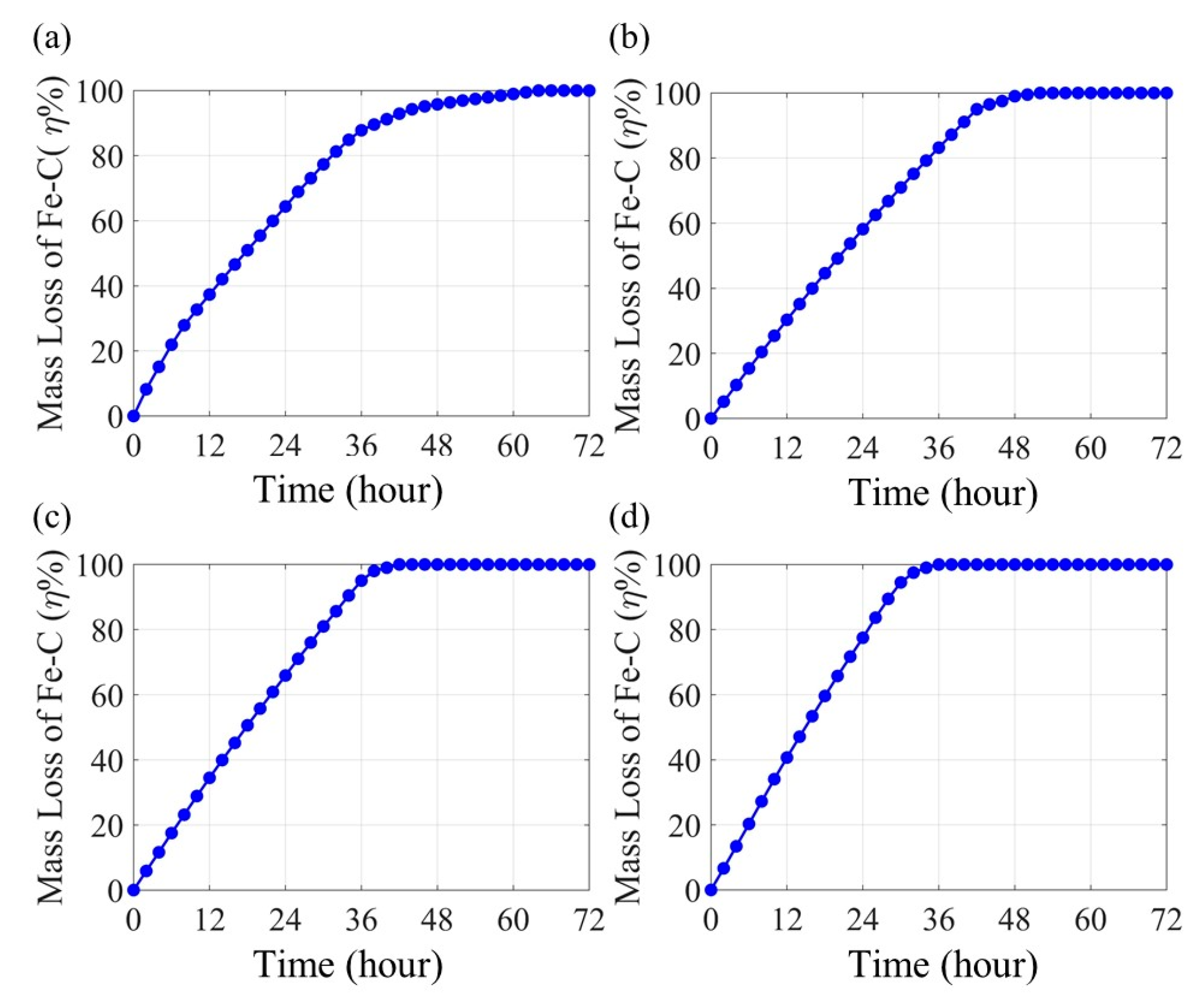 Sensors 20 01598 g014 Sensors 20 01598 g014