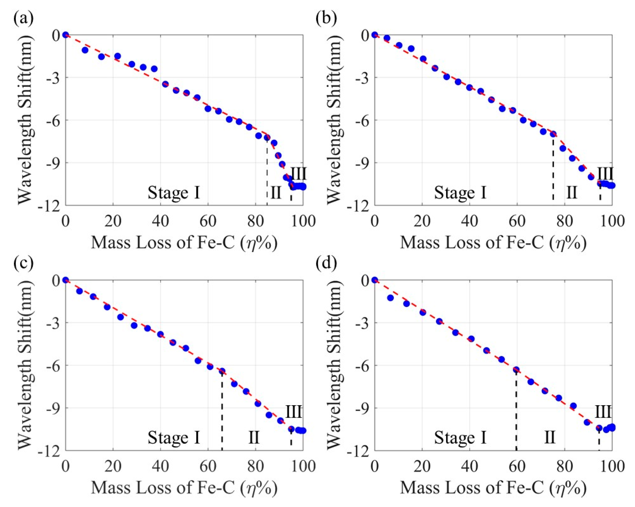Sensors 20 01598 g015 Sensors 20 01598 g015