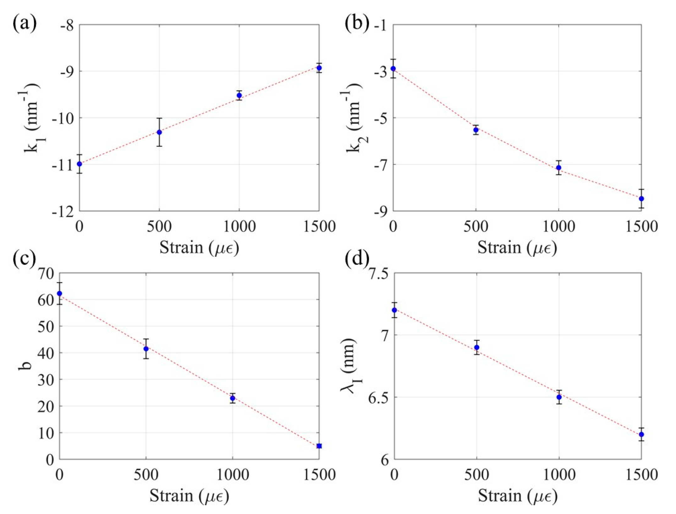 Sensors 20 01598 g016 Sensors 20 01598 g016