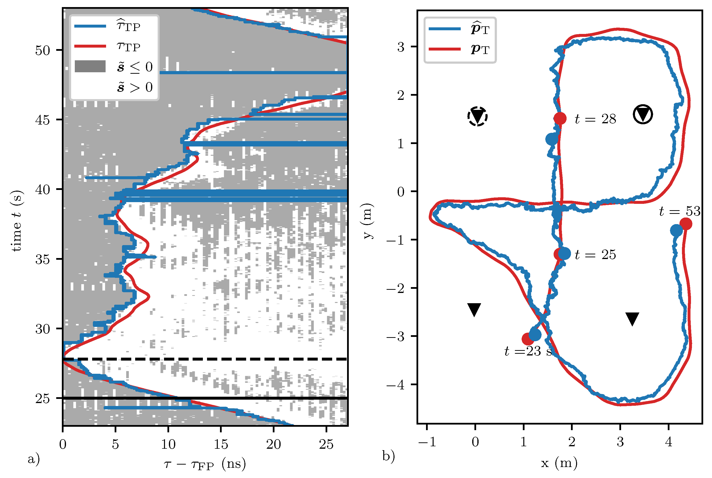 A Multi-Static Radar Network with Ultra-Wideband Radio