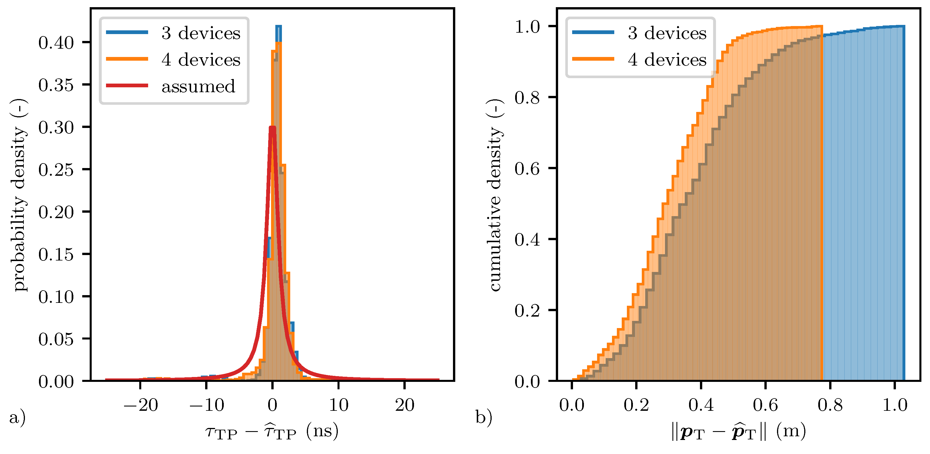 A Multi-Static Radar Network with Ultra-Wideband Radio