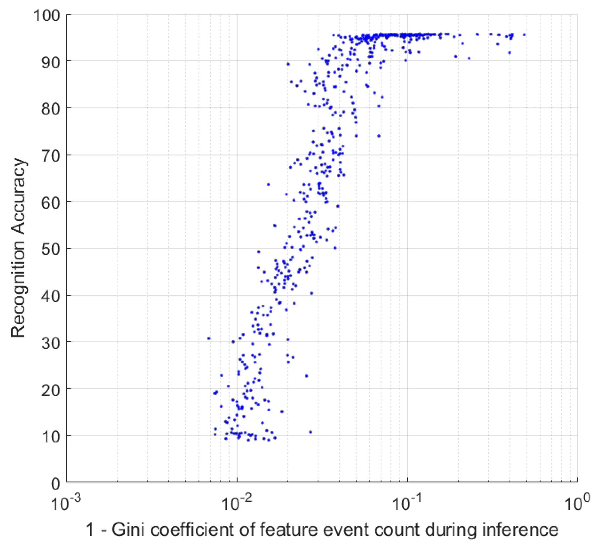Sensors 20 01600 g009