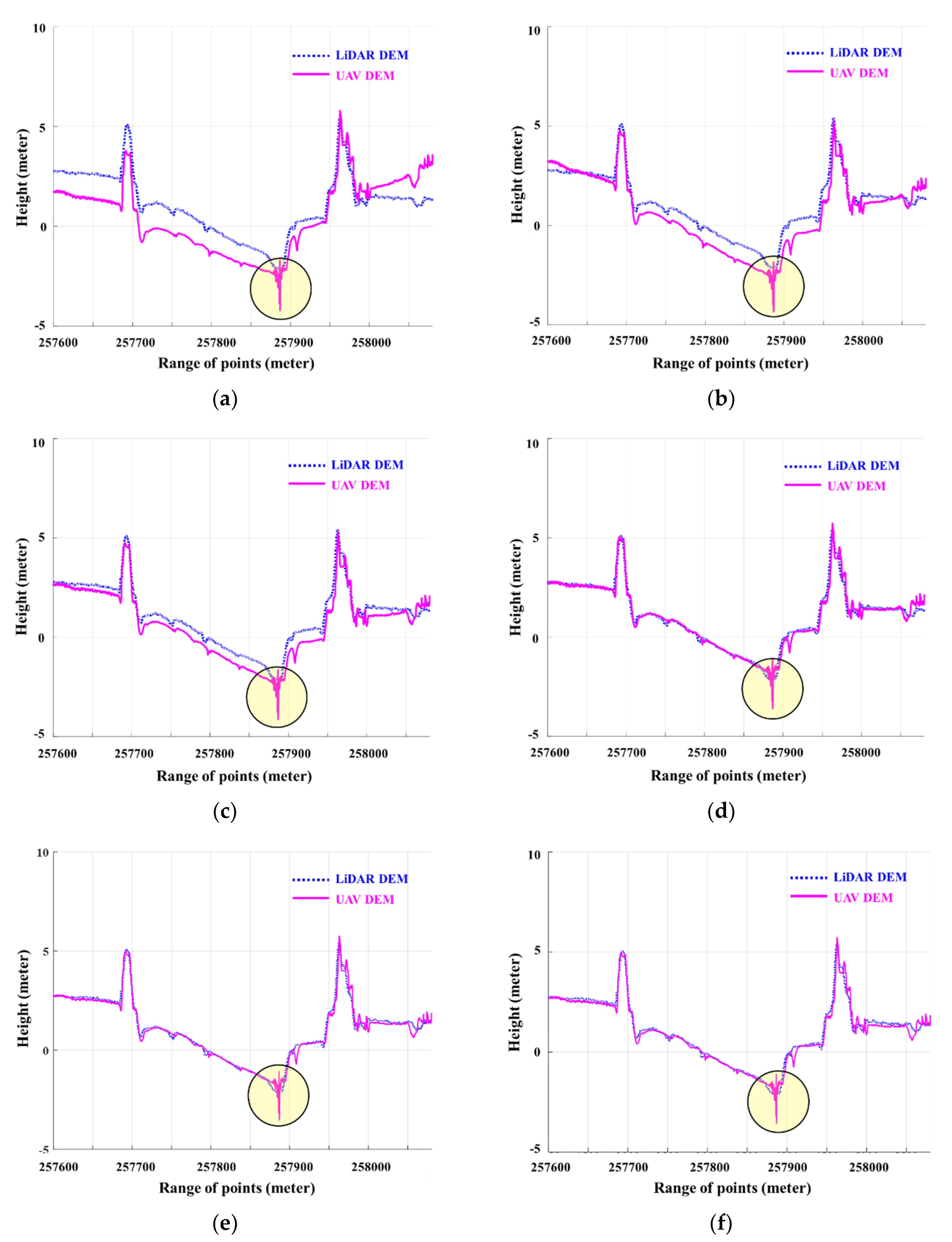 Sensors 20 01602 g008 Sensors 20 01602 g008