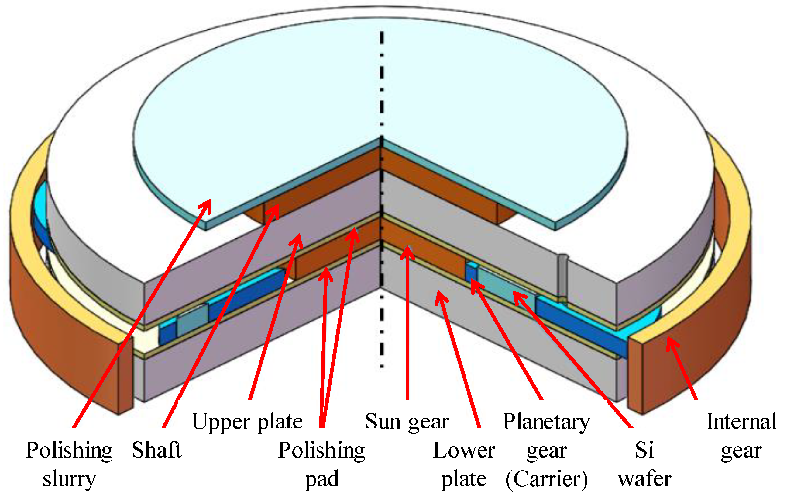 Sensors 20 01603 g001