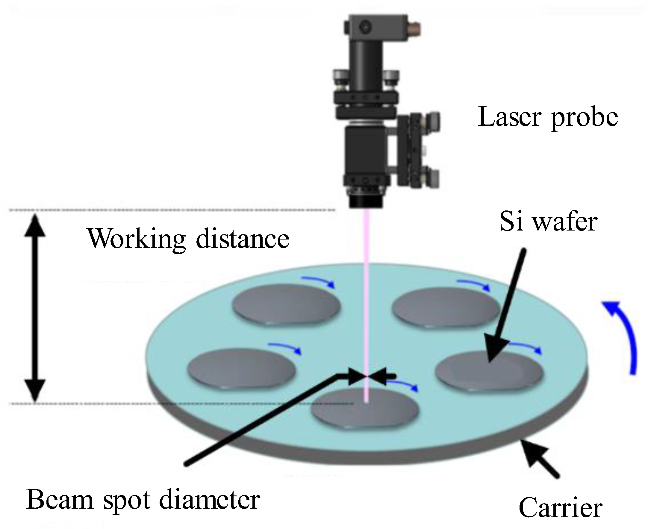 Laser base. Laser Probe. Smart Laser Probe. Air Probe bottom Wafer Top Extended Focus. Air Probe bottom Wafer Top.