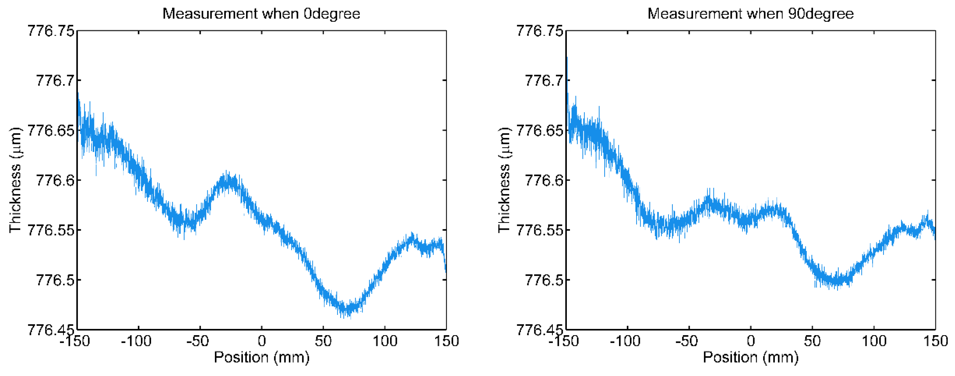 Sensors 20 01603 g006