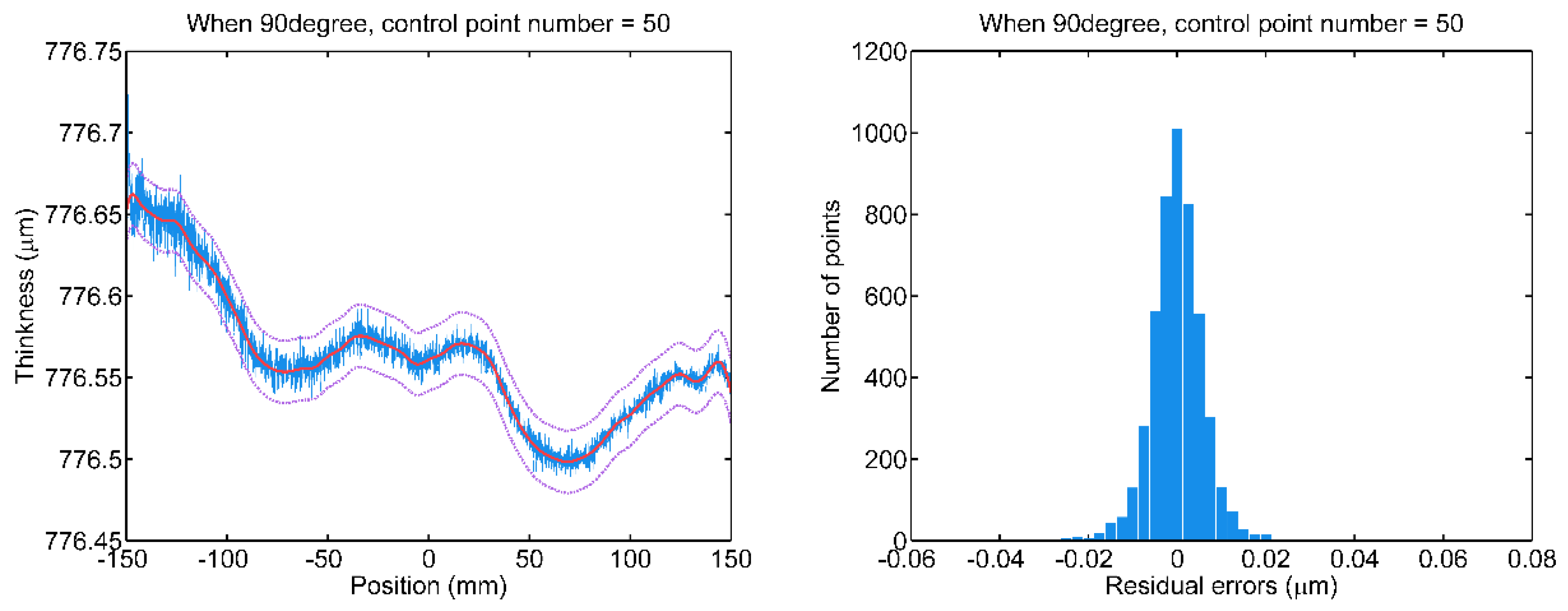 Sensors 20 01603 g010b