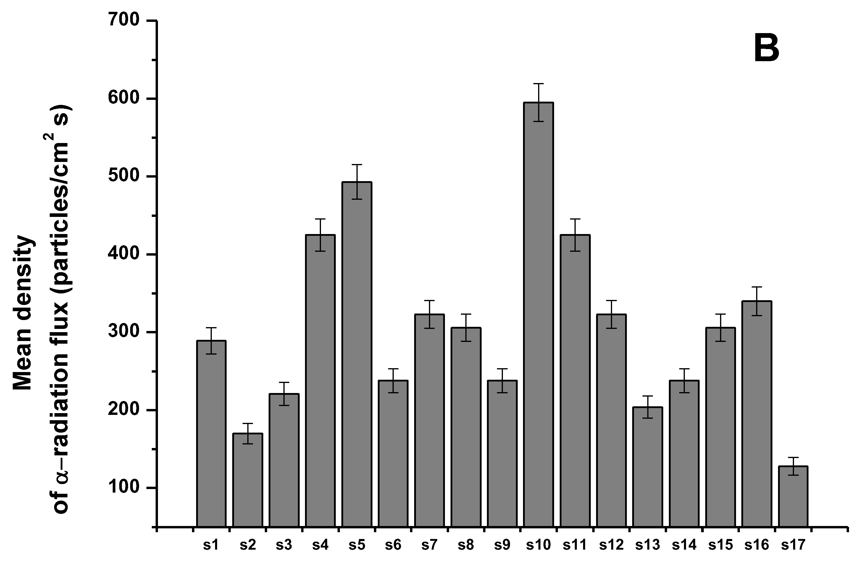 Sensors 20 01604 g002b Sensors 20 01604 g002b
