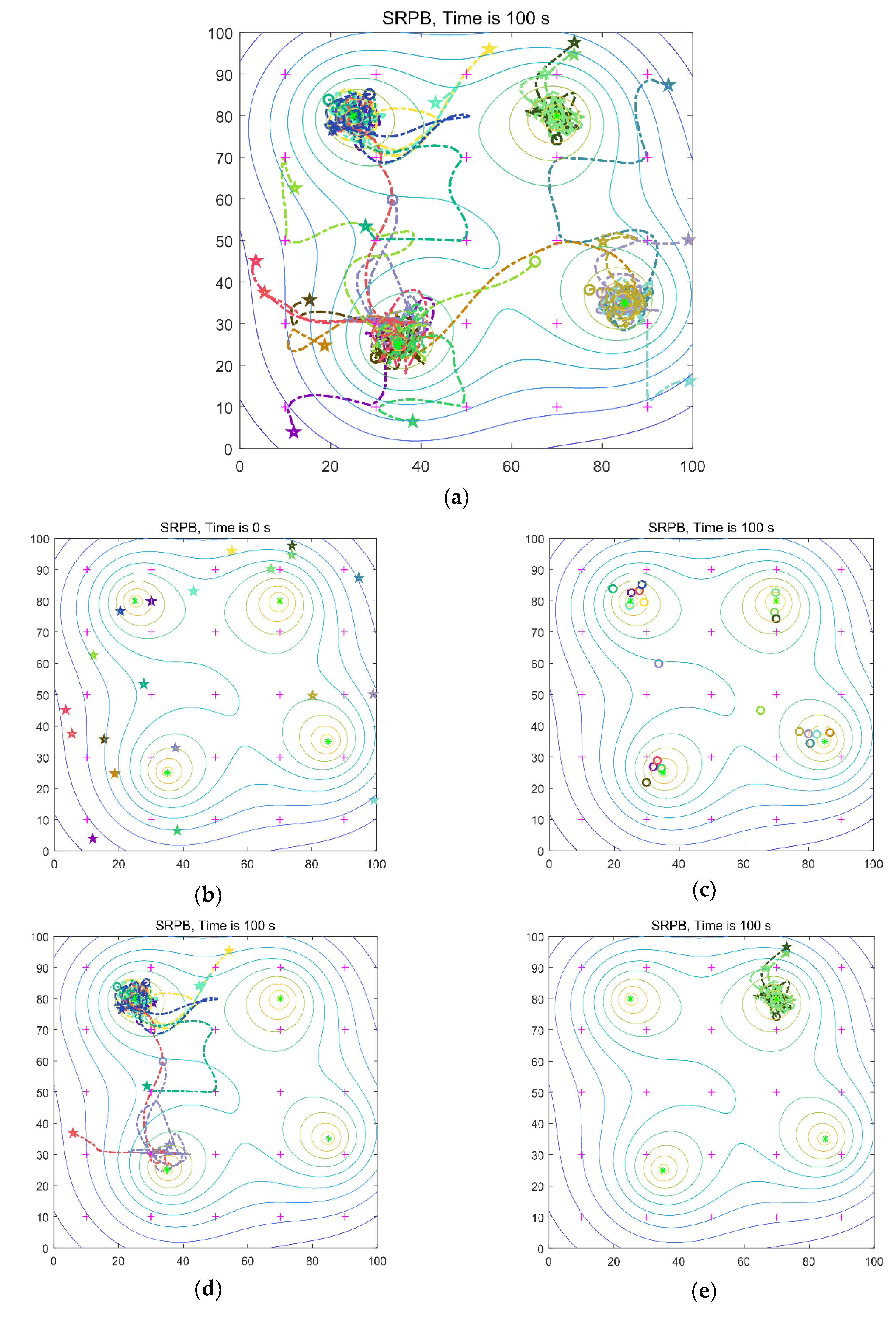 Sensors 20 01606 g007a