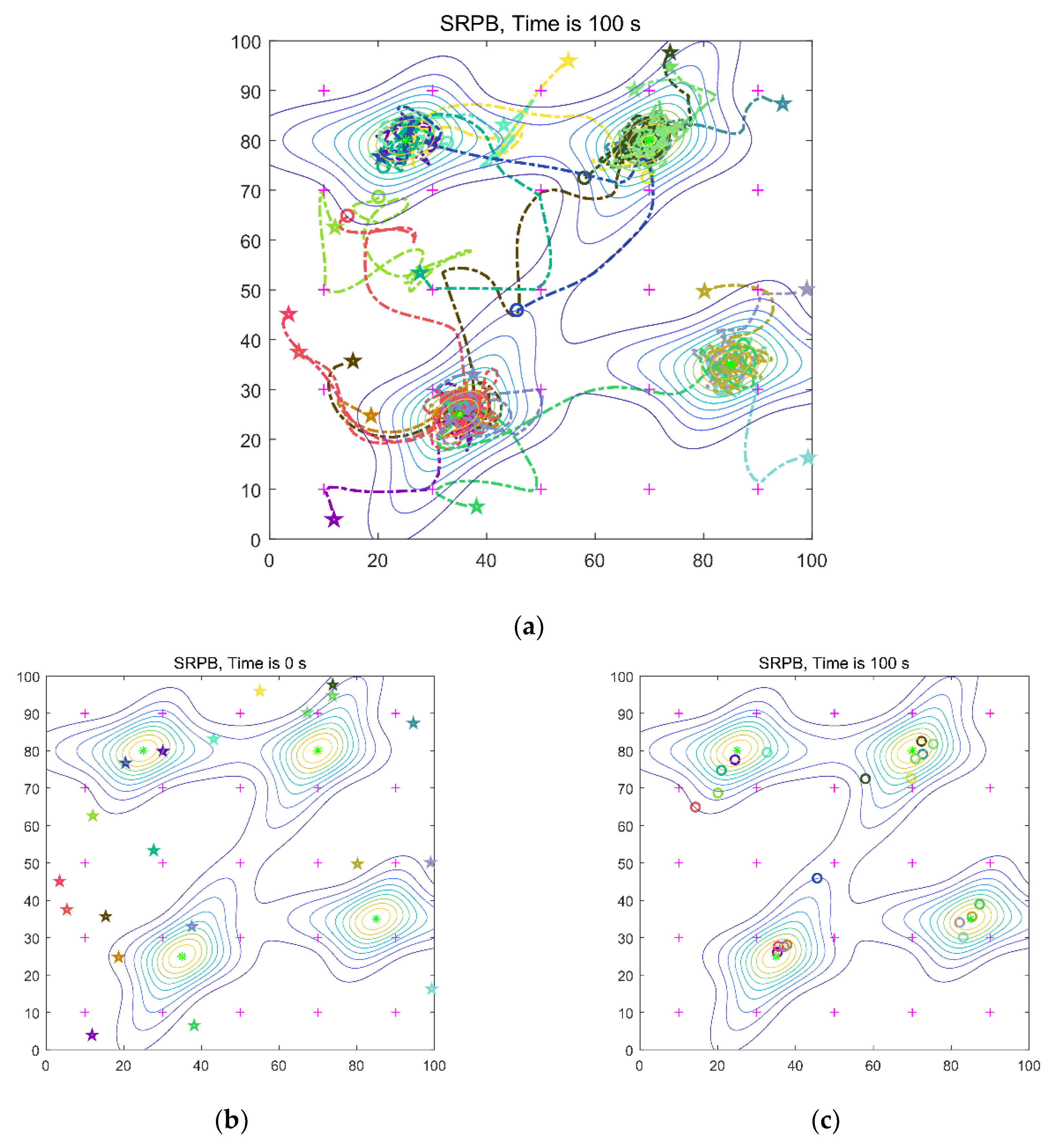 Sensors 20 01606 g008a