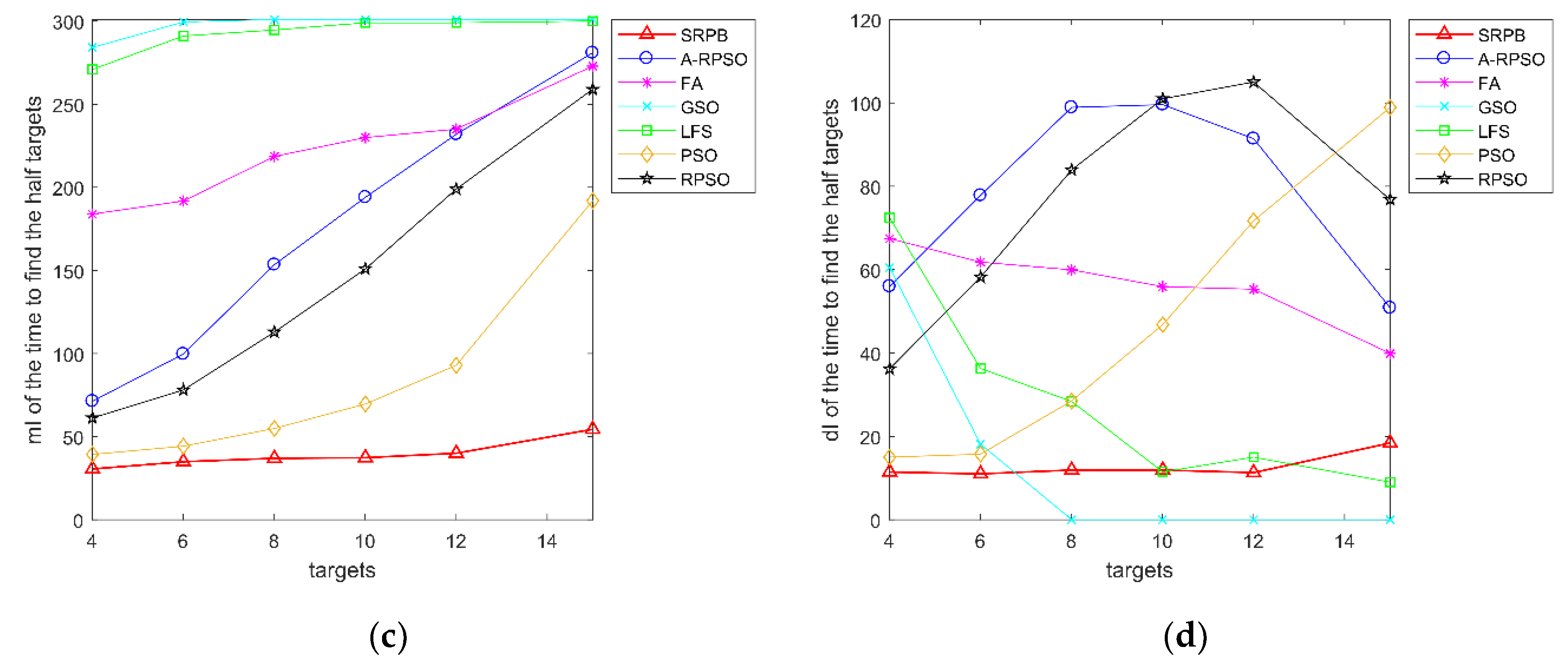 Sensors 20 01606 g015b