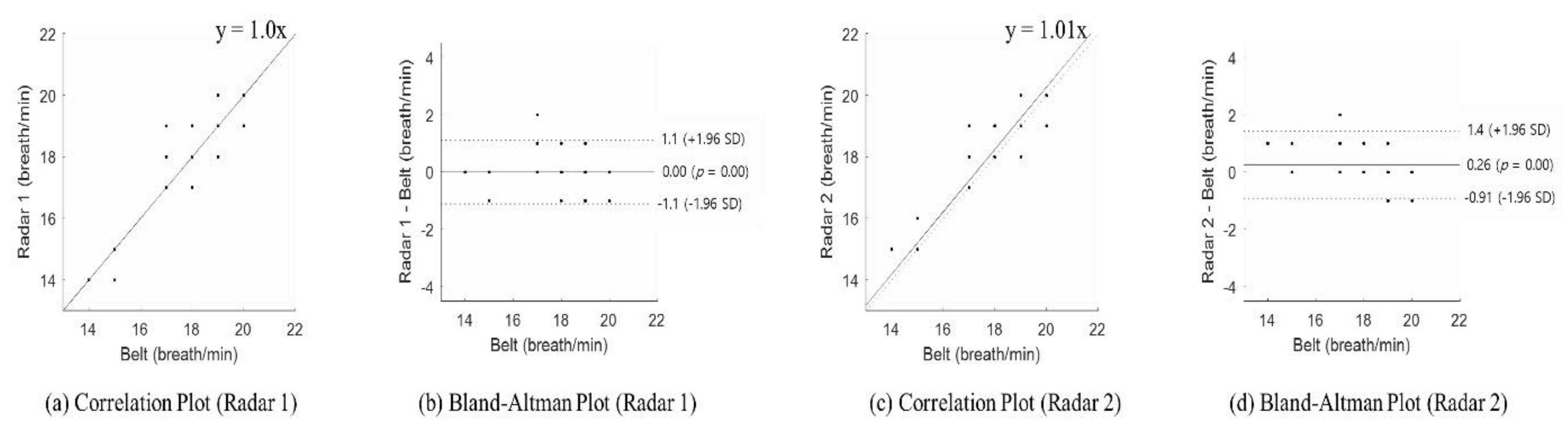 Sensors 20 01607 g007