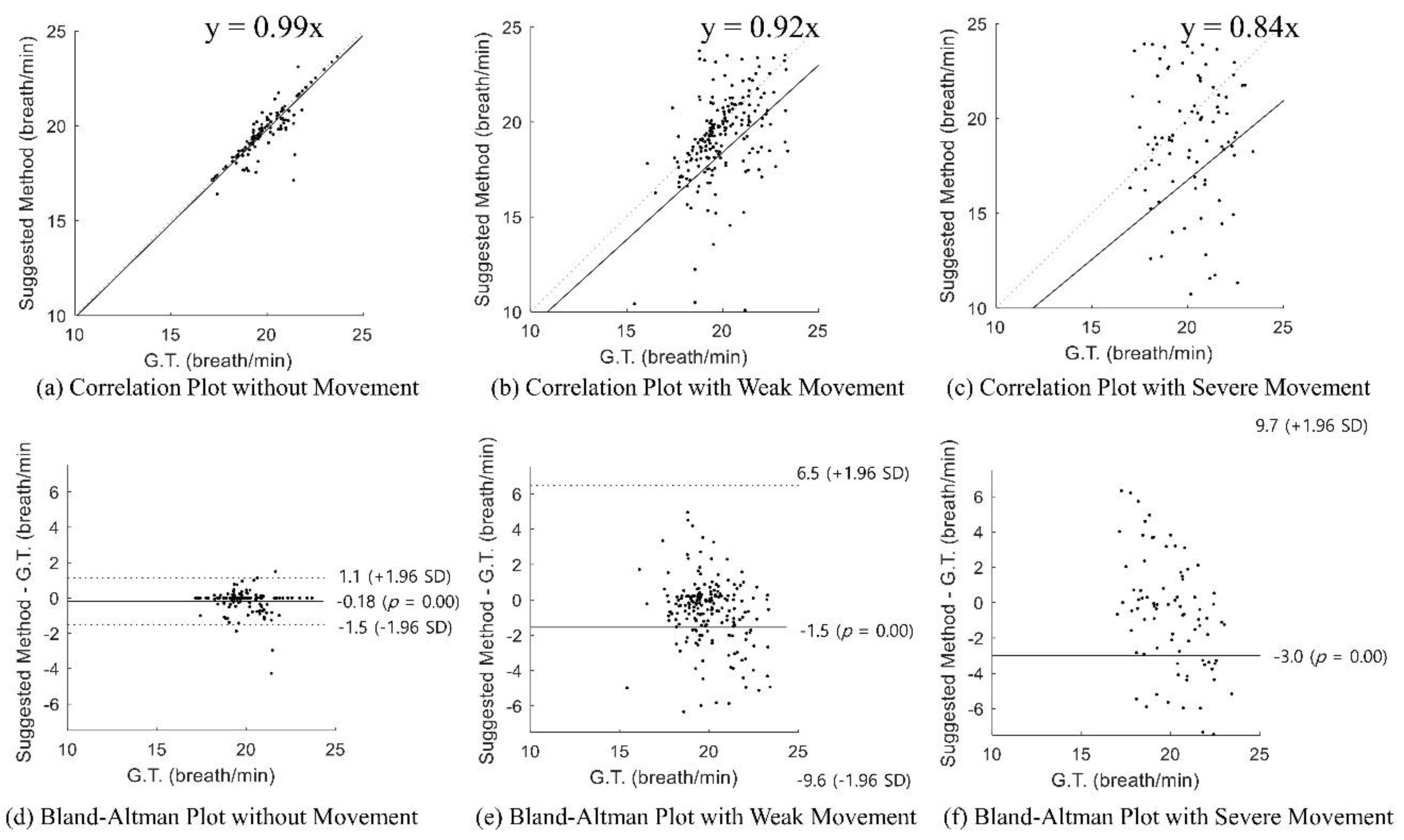 Sensors 20 01607 g009