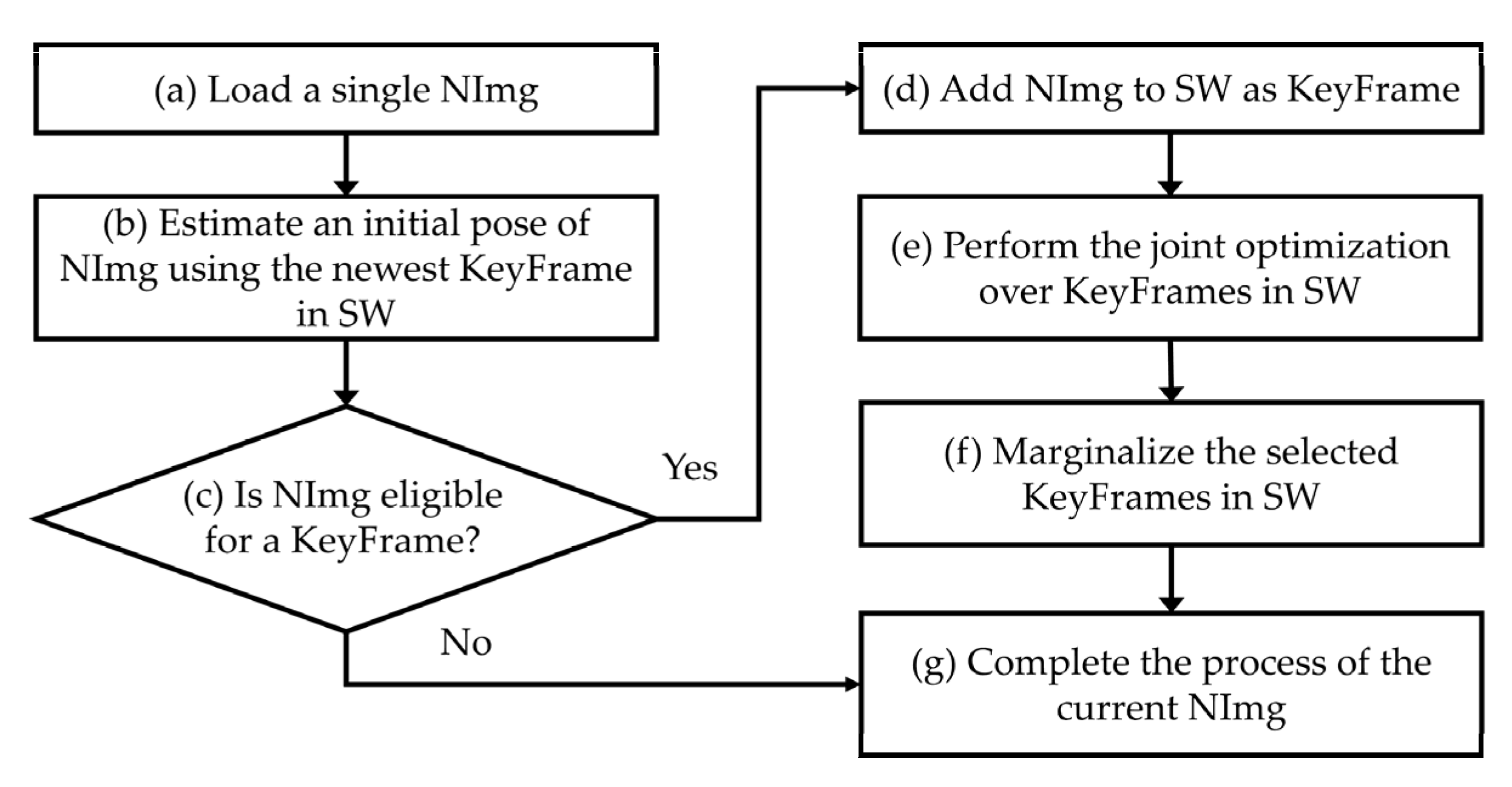 Sensors 20 01610 g002