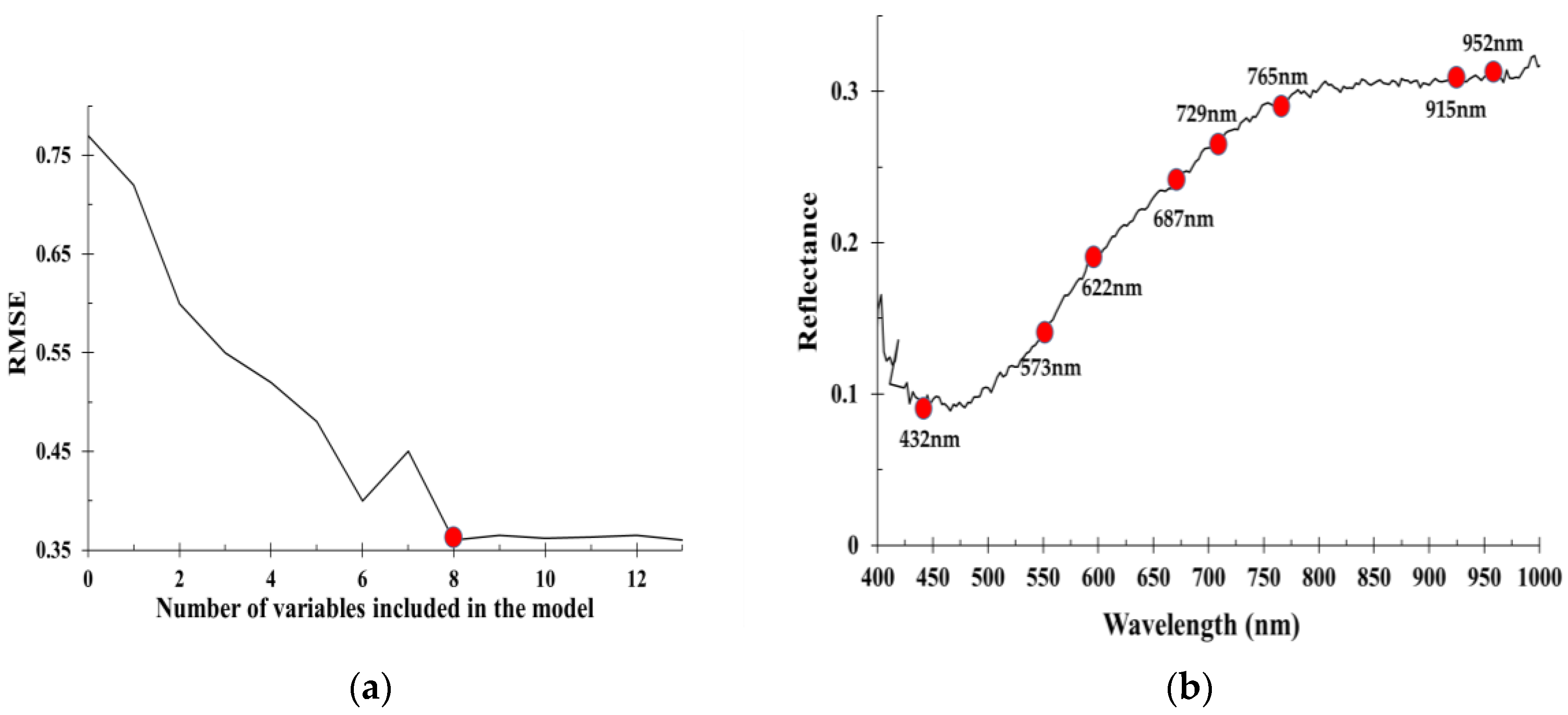 Sensors 20 01611 g006 Sensors 20 01611 g006