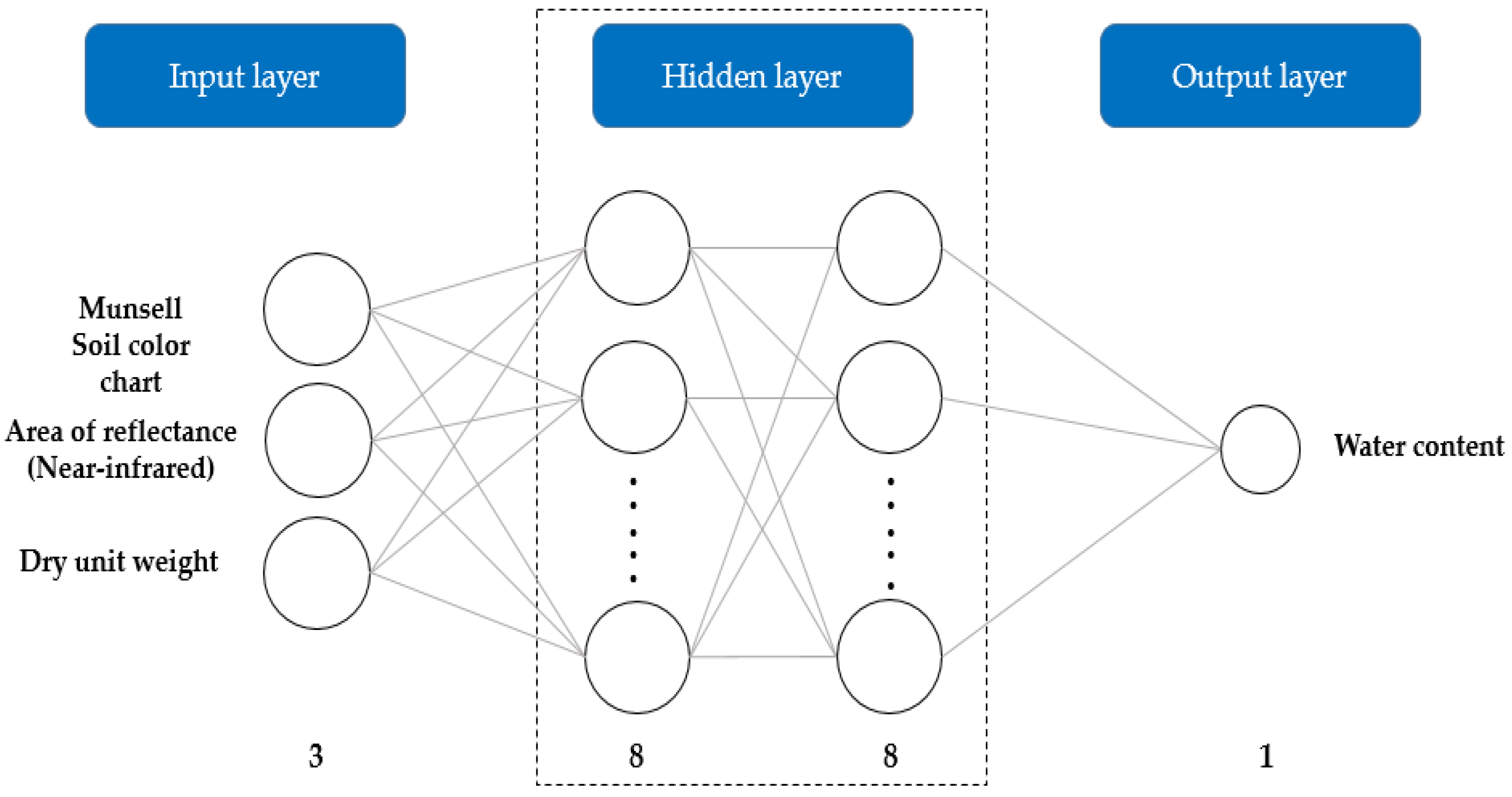 Sensors 20 01611 g008 Sensors 20 01611 g008