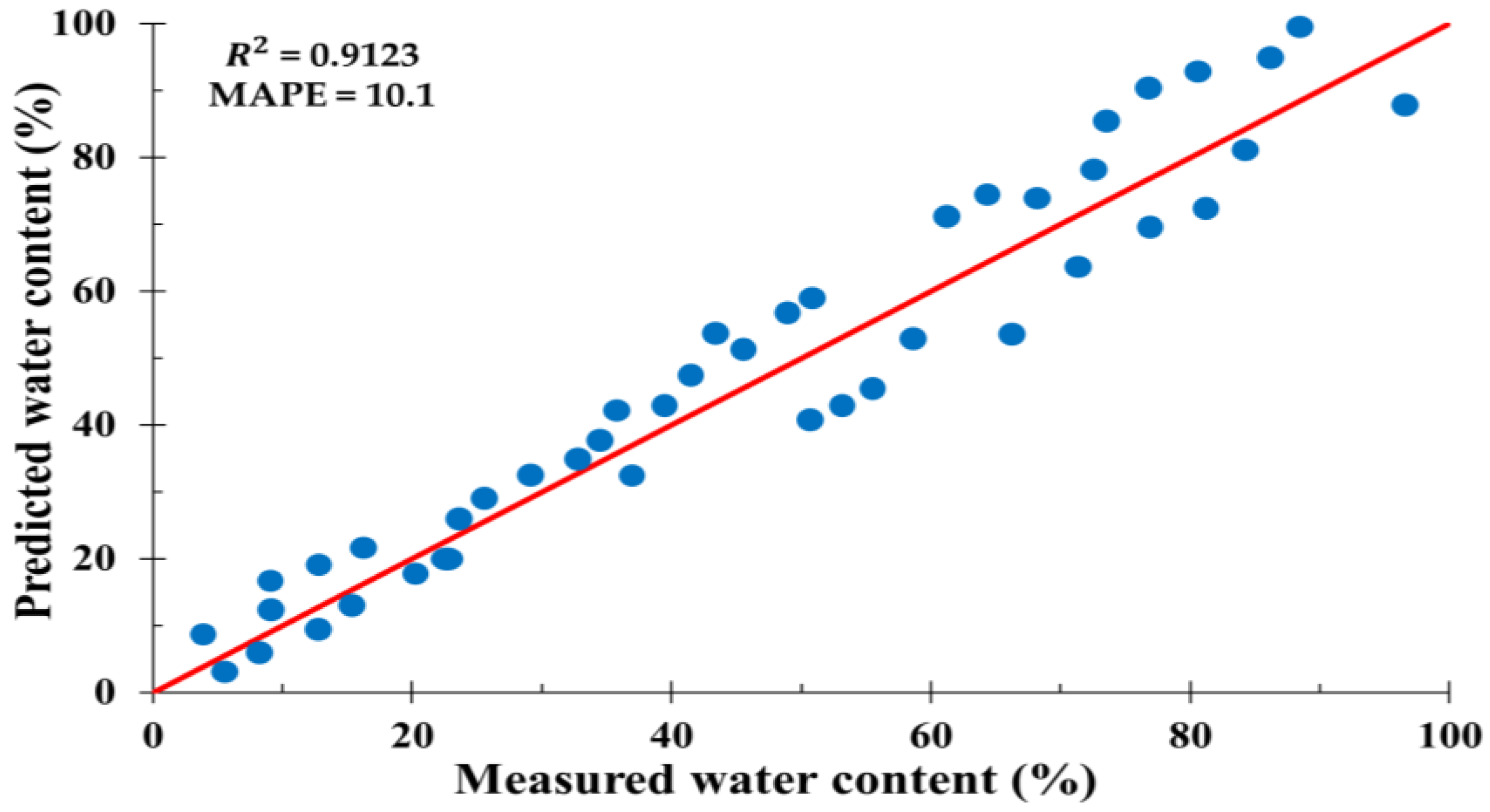 Sensors 20 01611 g009 Sensors 20 01611 g009