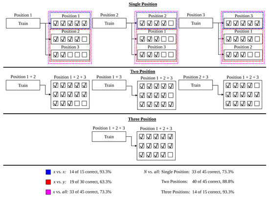 Sensors Free Full Text Current Trends And Confounding Factors In Myoelectric Control Limb Position And Contraction Intensity Html