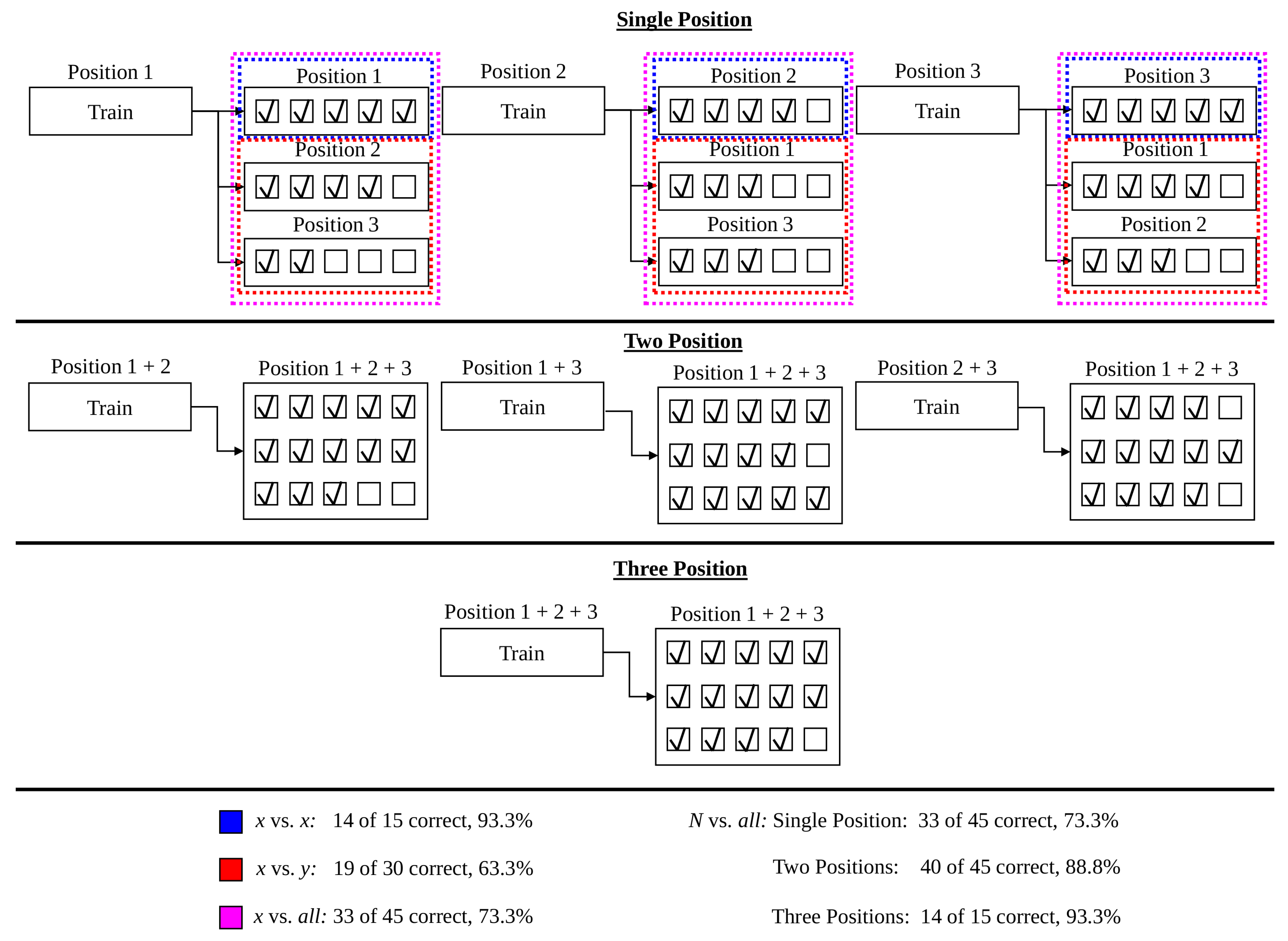 Sensors Free Full Text Current Trends And Confounding Factors In Myoelectric Control Limb Position And Contraction Intensity Html