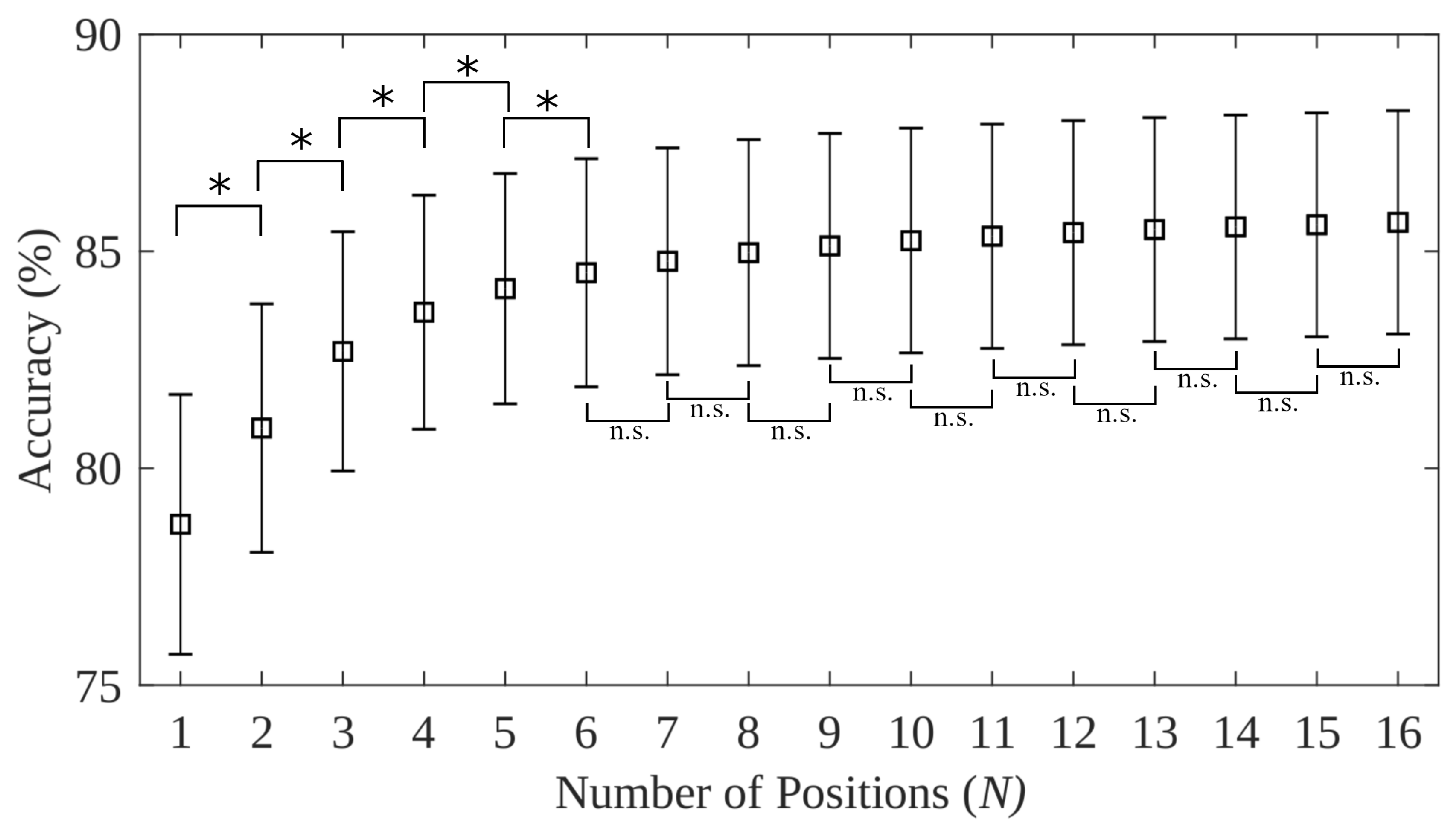 Sensors Free Full Text Current Trends And Confounding Factors In Myoelectric Control Limb Position And Contraction Intensity Html